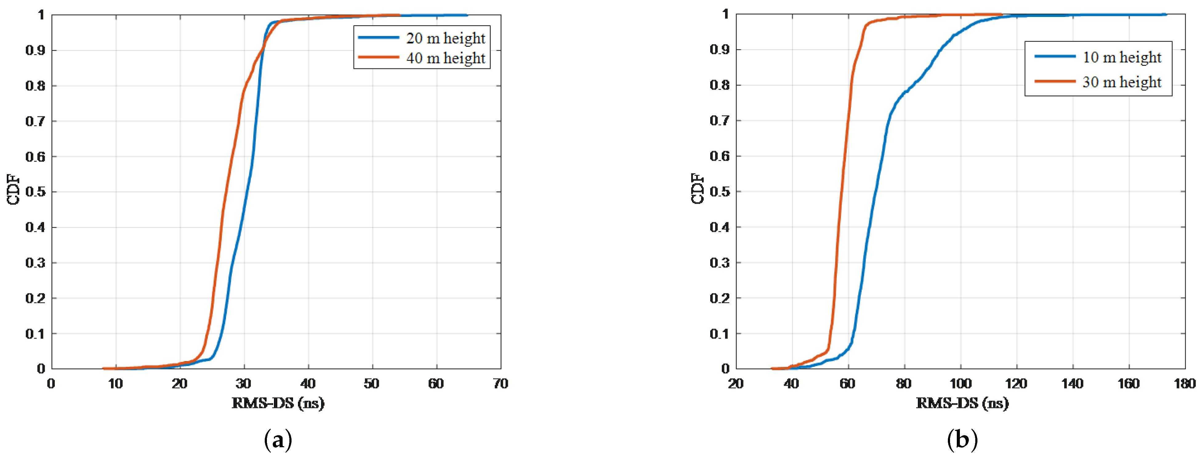 Drones 08 00191 g011
