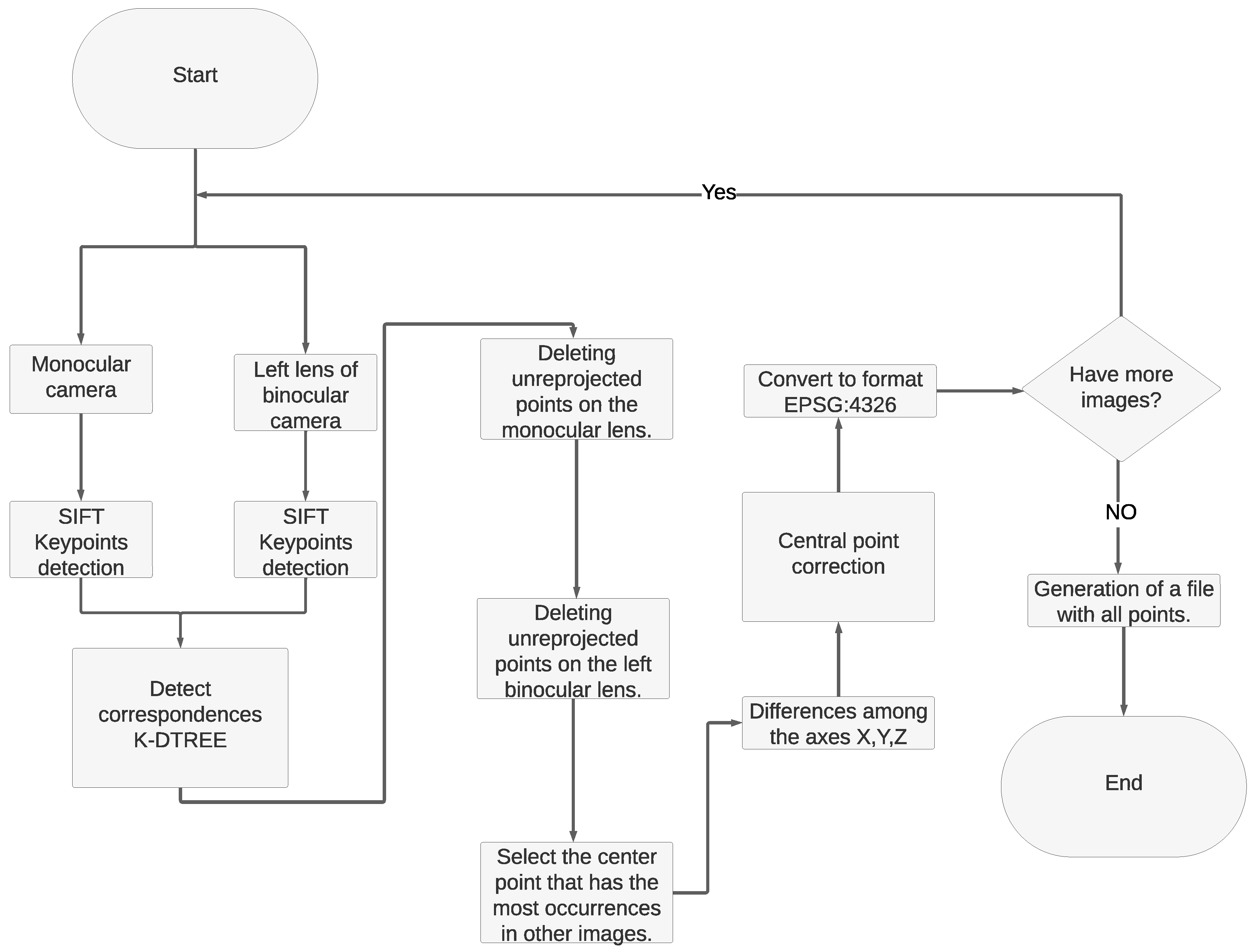 Drones 08 00195 g006