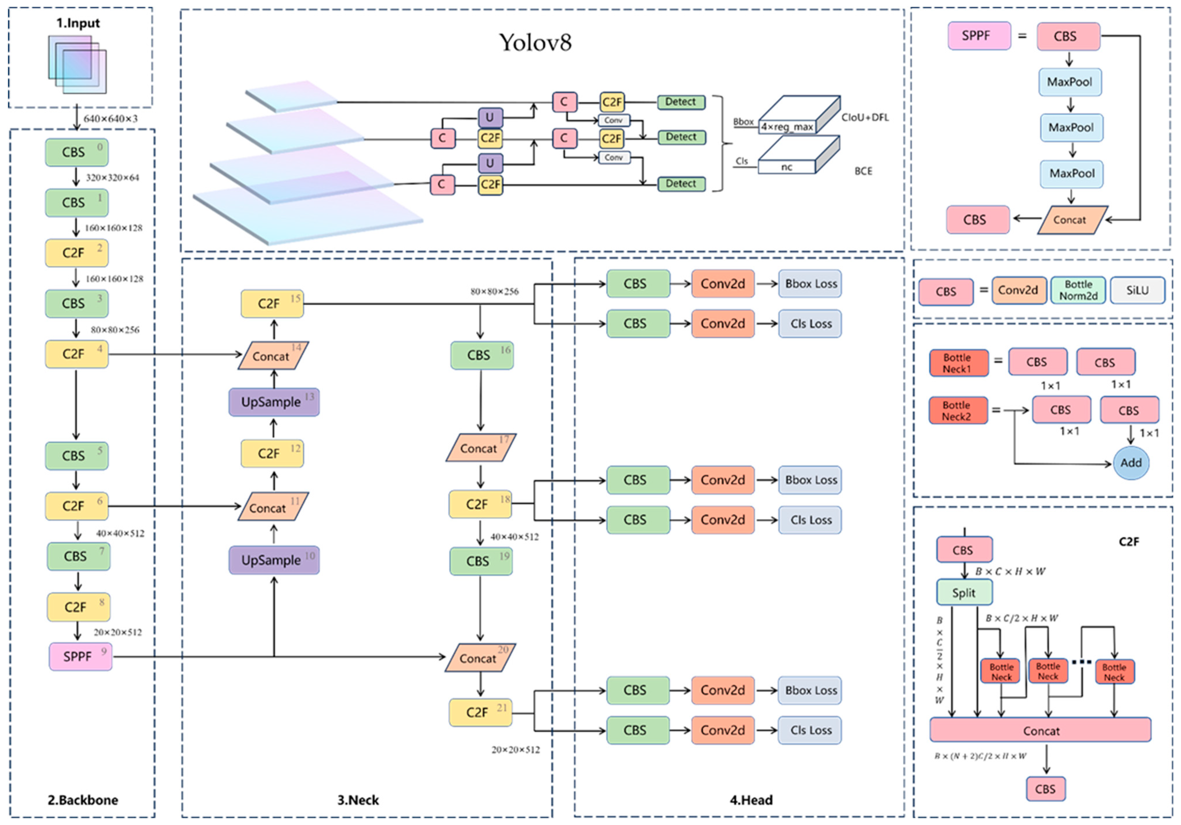Drones 08 00198 g003