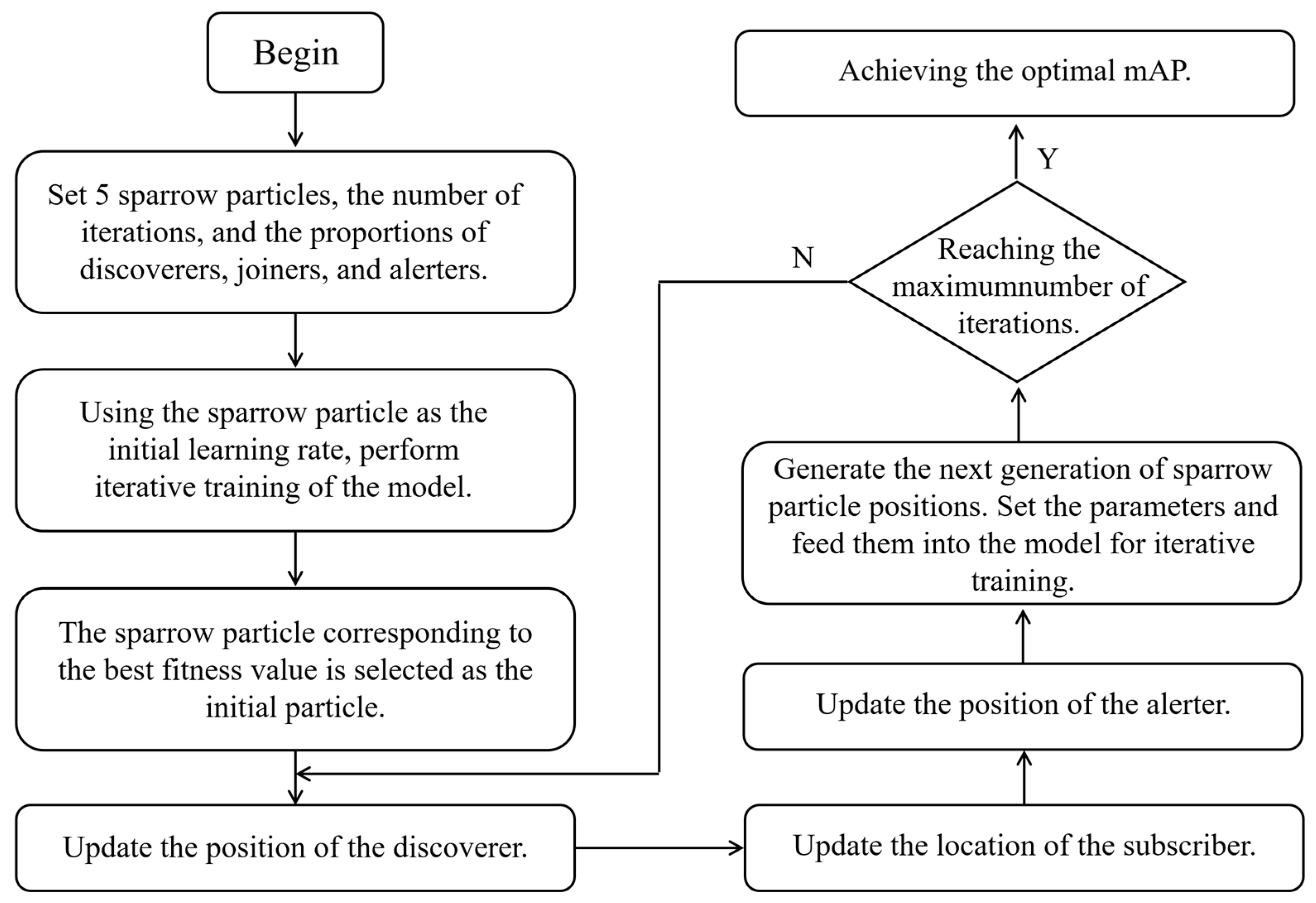 Drones 08 00198 g008