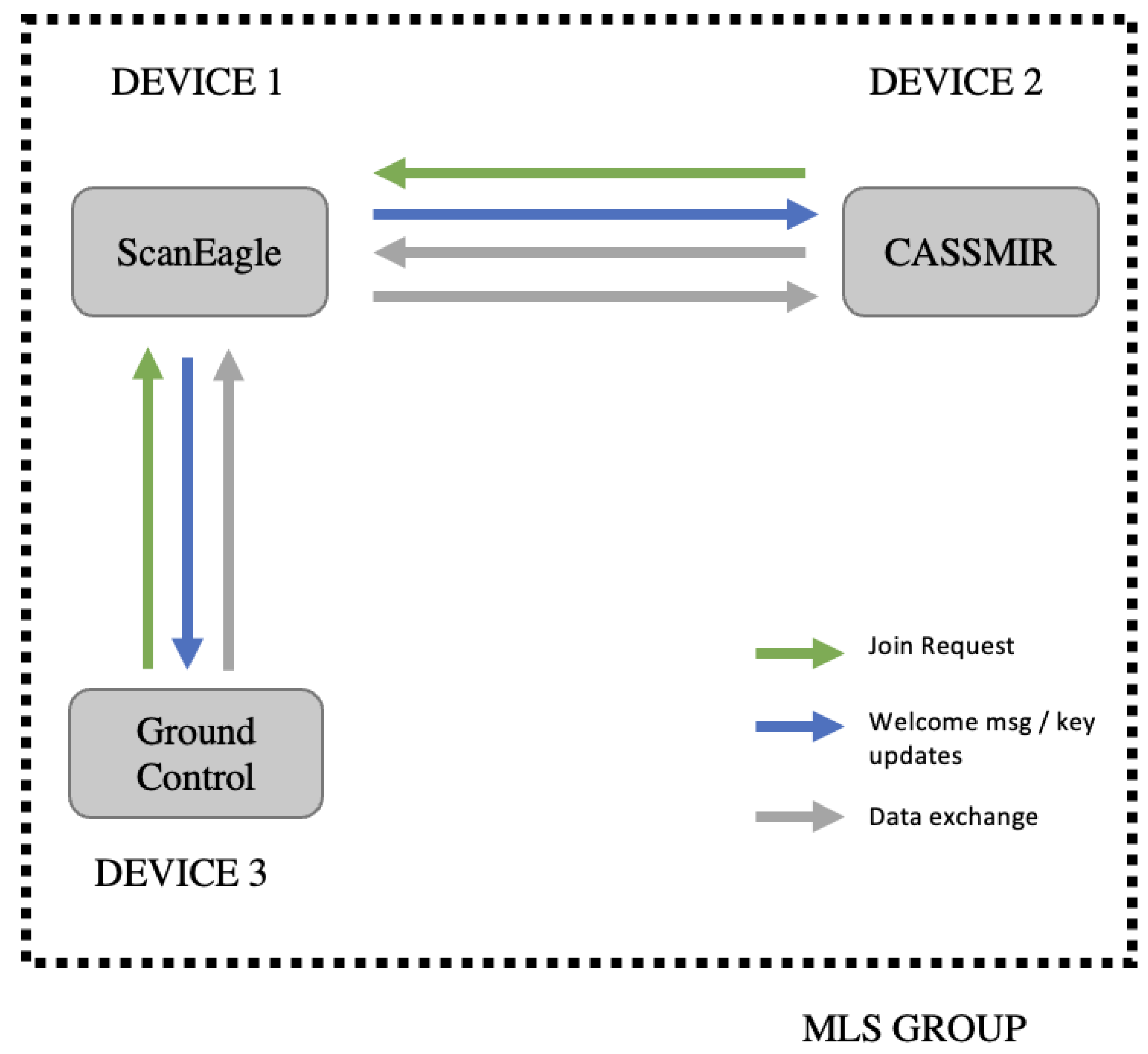 Drones 08 00200 g005