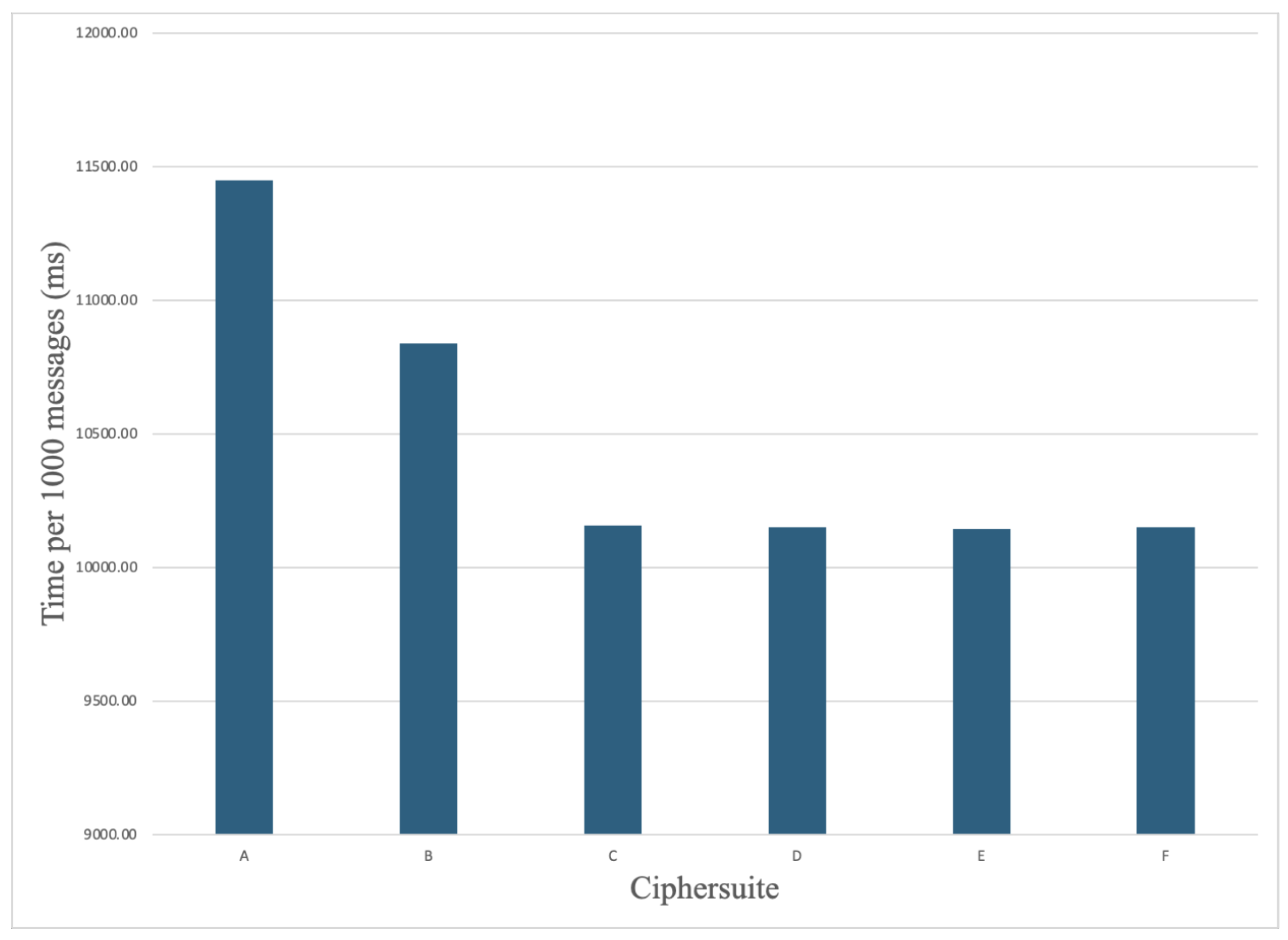 Drones 08 00200 g009