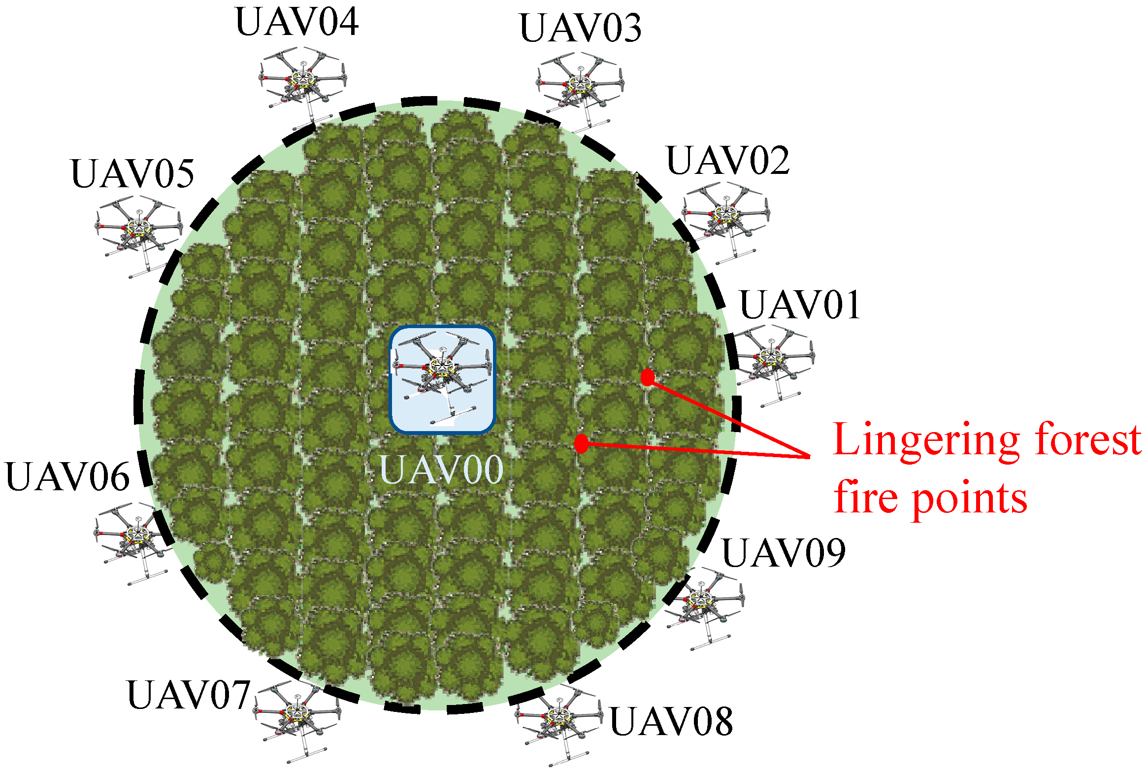 Drones 08 00201 g004