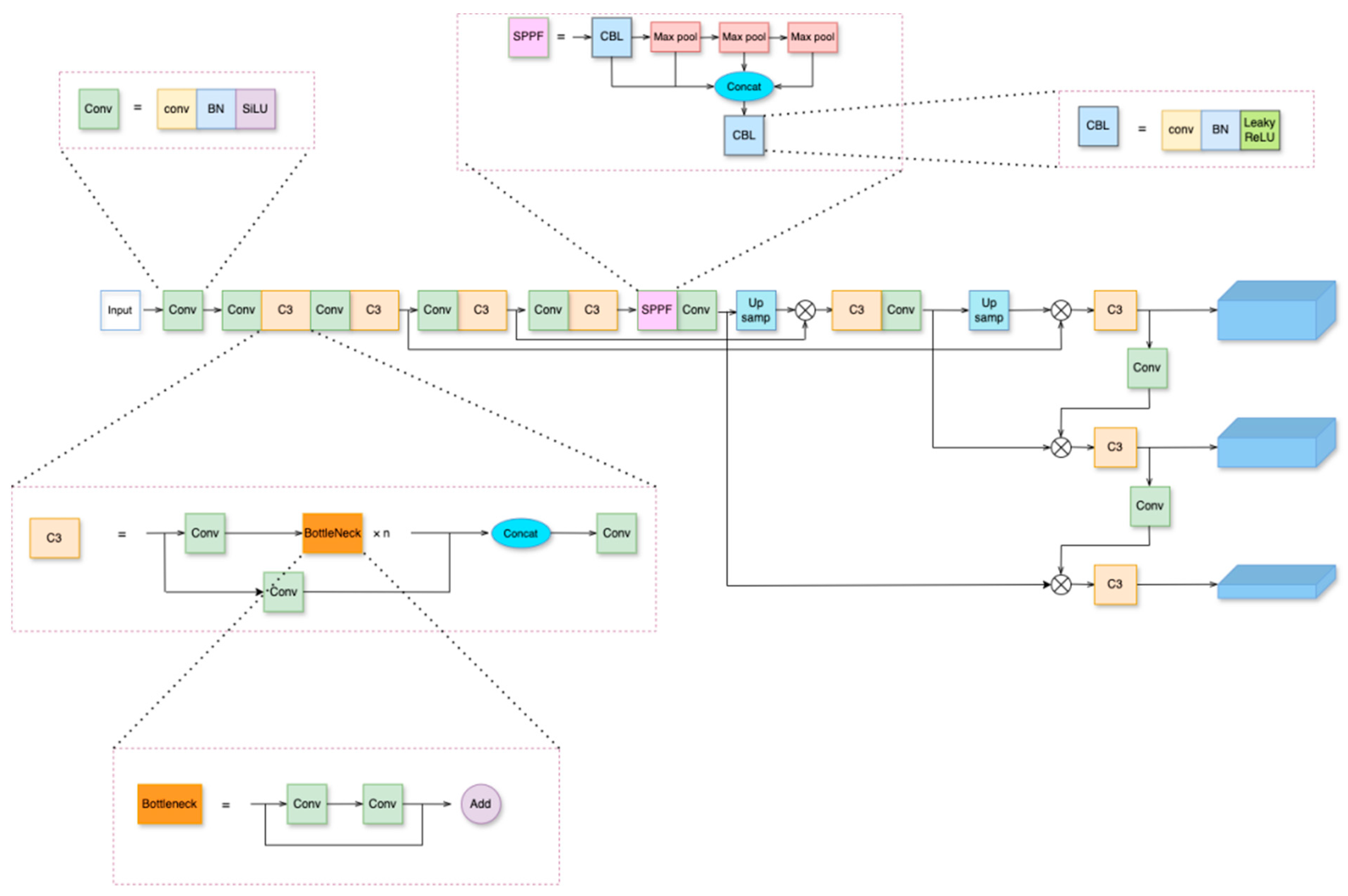 Research on Improved YOLOv5 Vehicle Target Detection Algorithm in ...