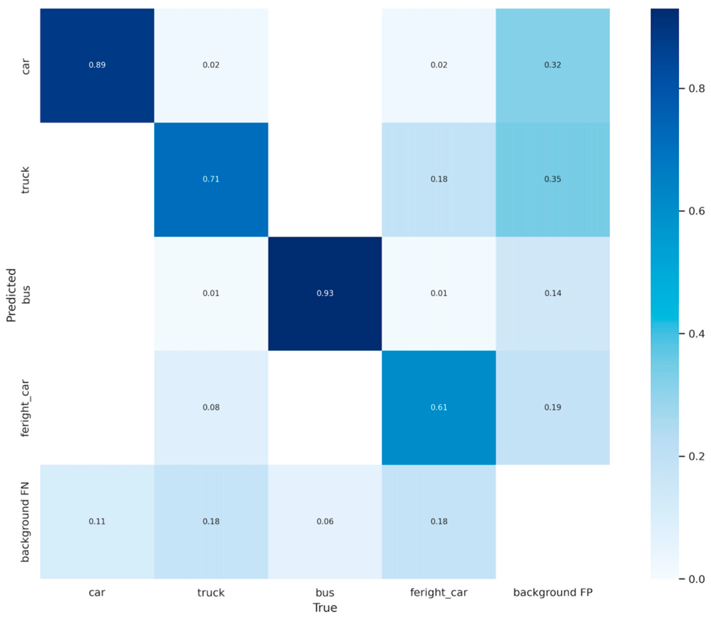 Drones 08 00202 g008