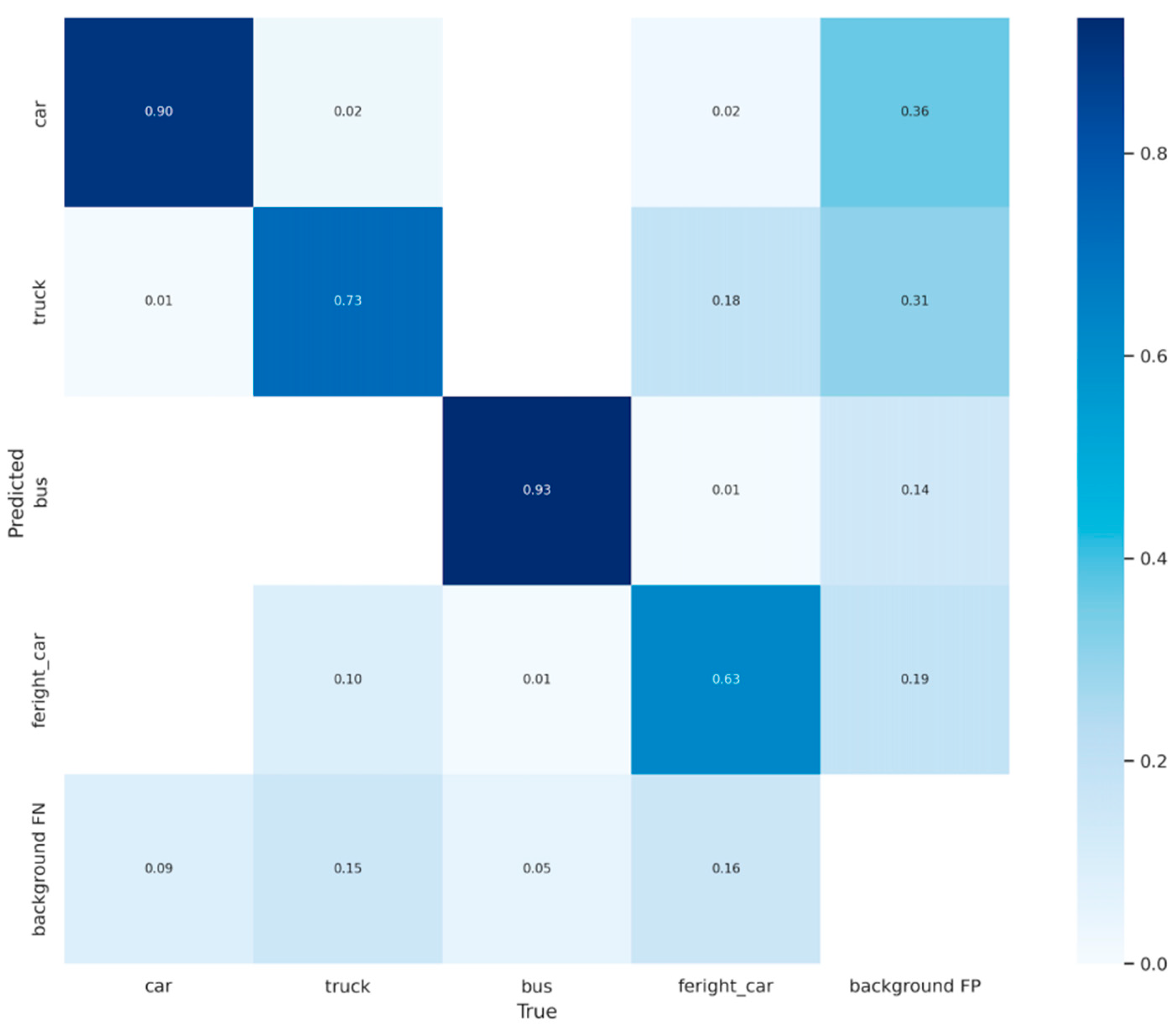 Drones 08 00202 g009