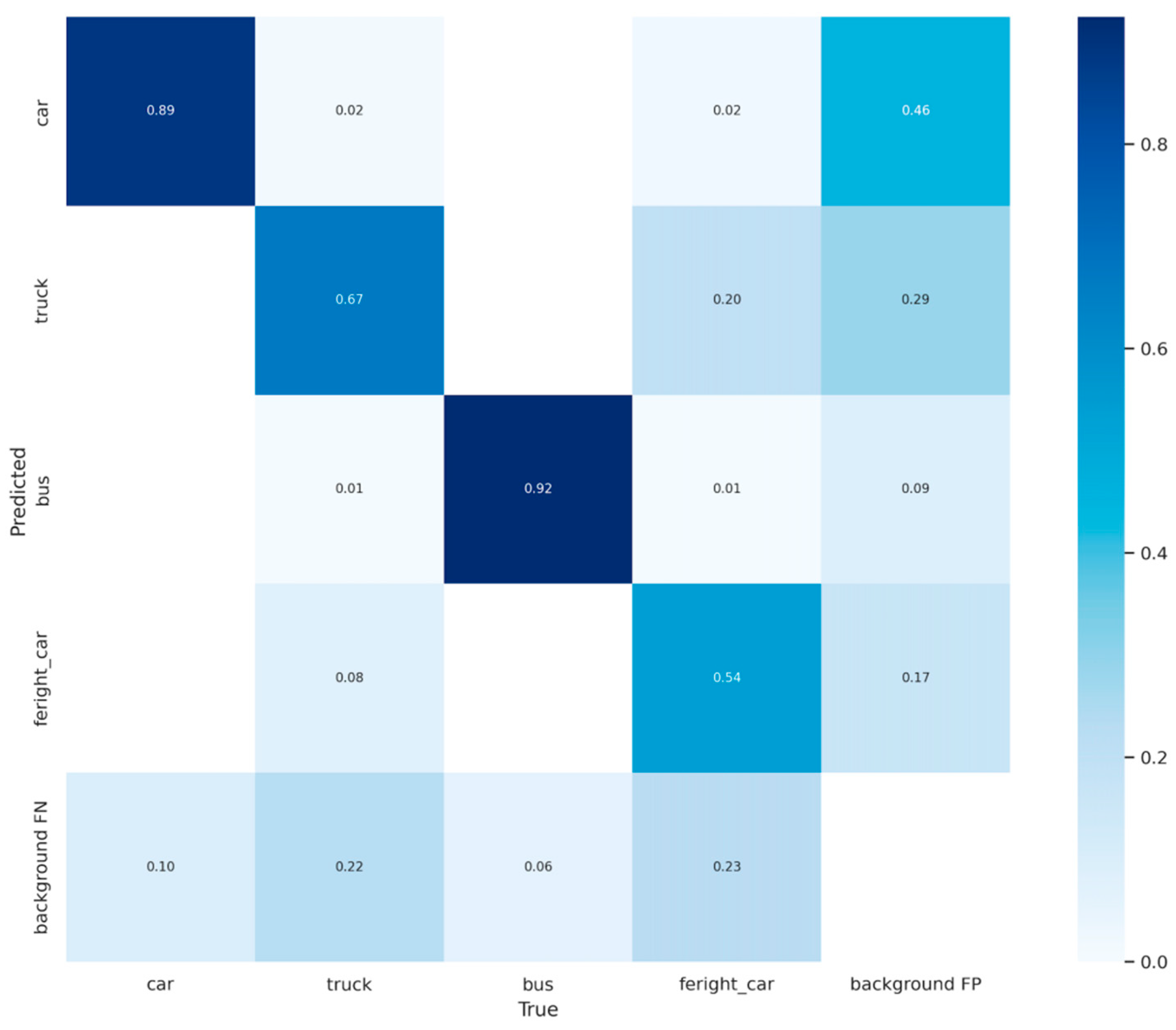 Drones 08 00202 g012