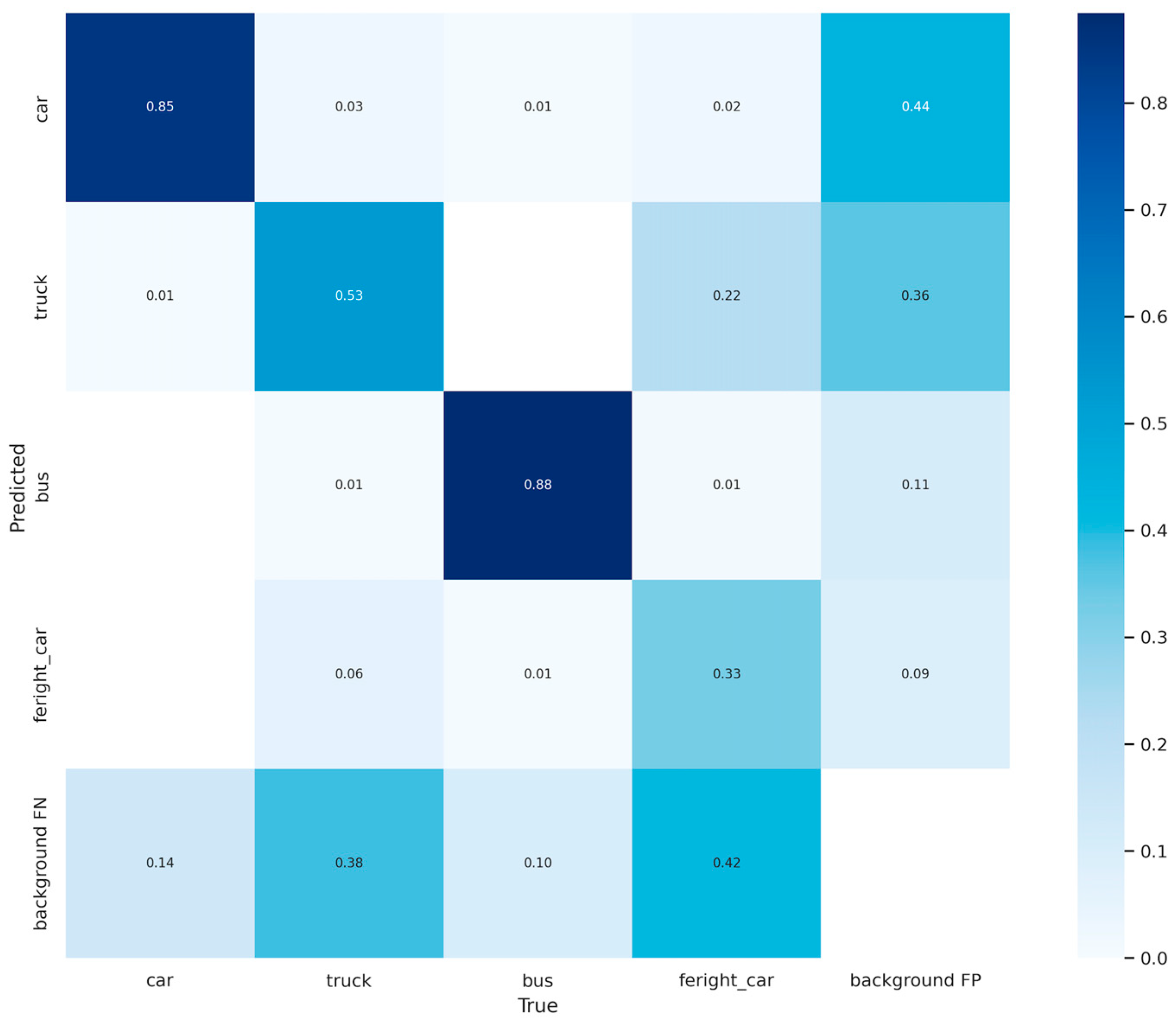 Drones 08 00202 g013