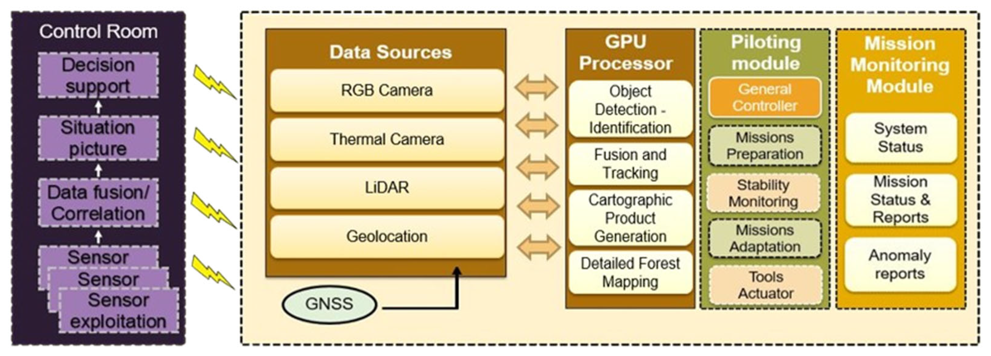 Drones 08 00203 g002