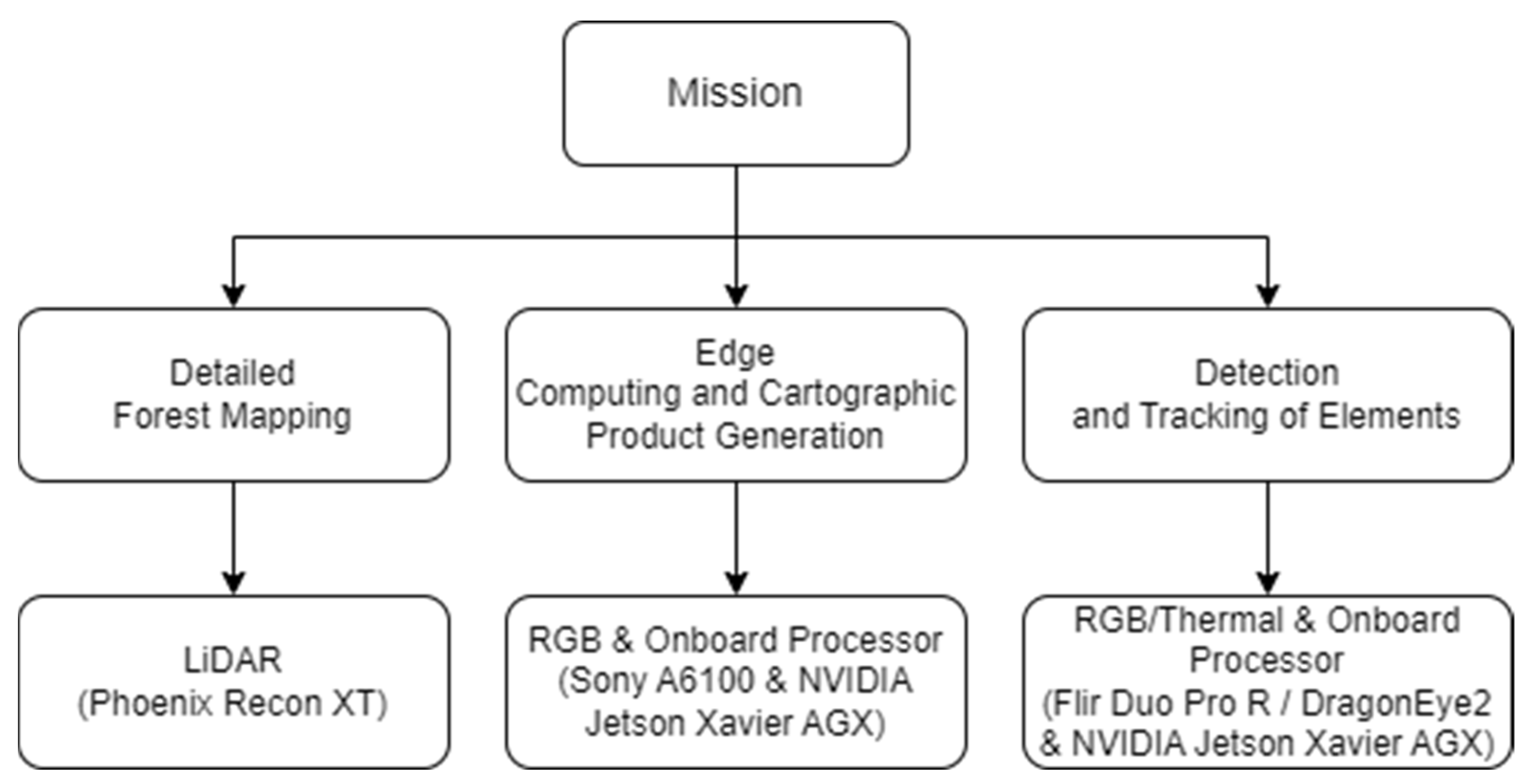 Drones 08 00203 g014