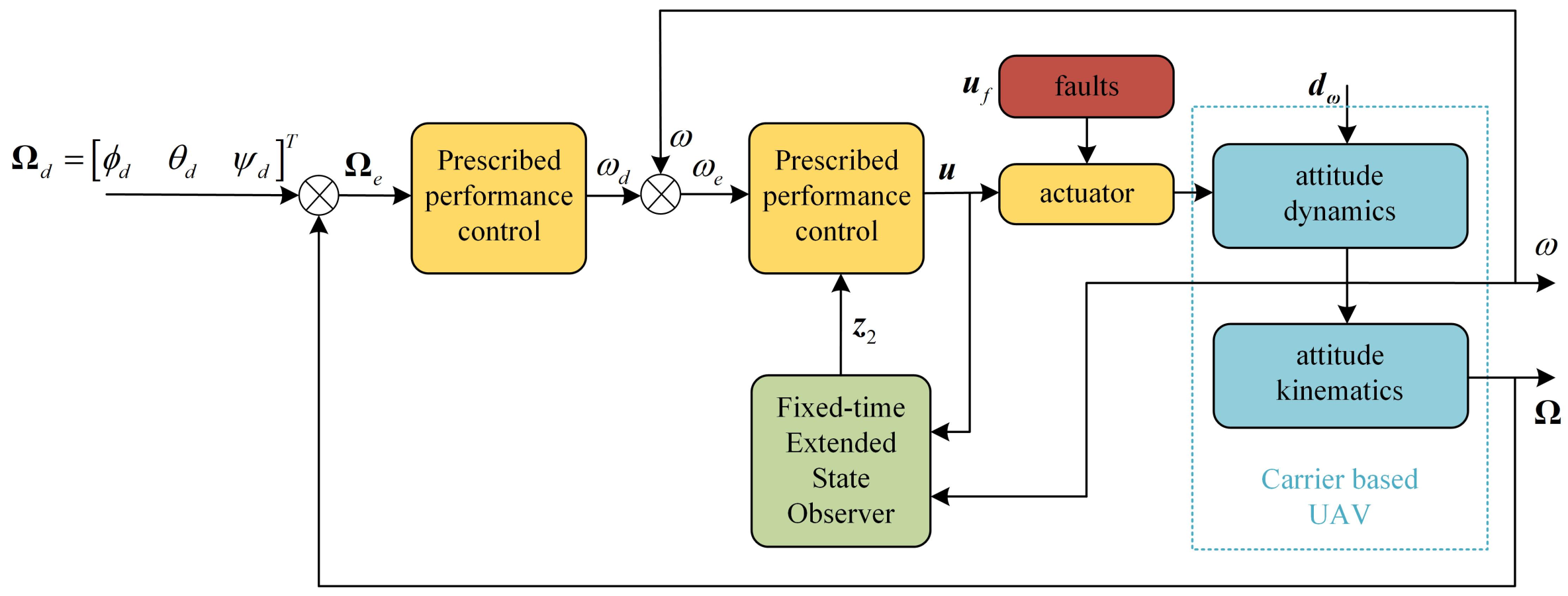 Drones 08 00204 g002