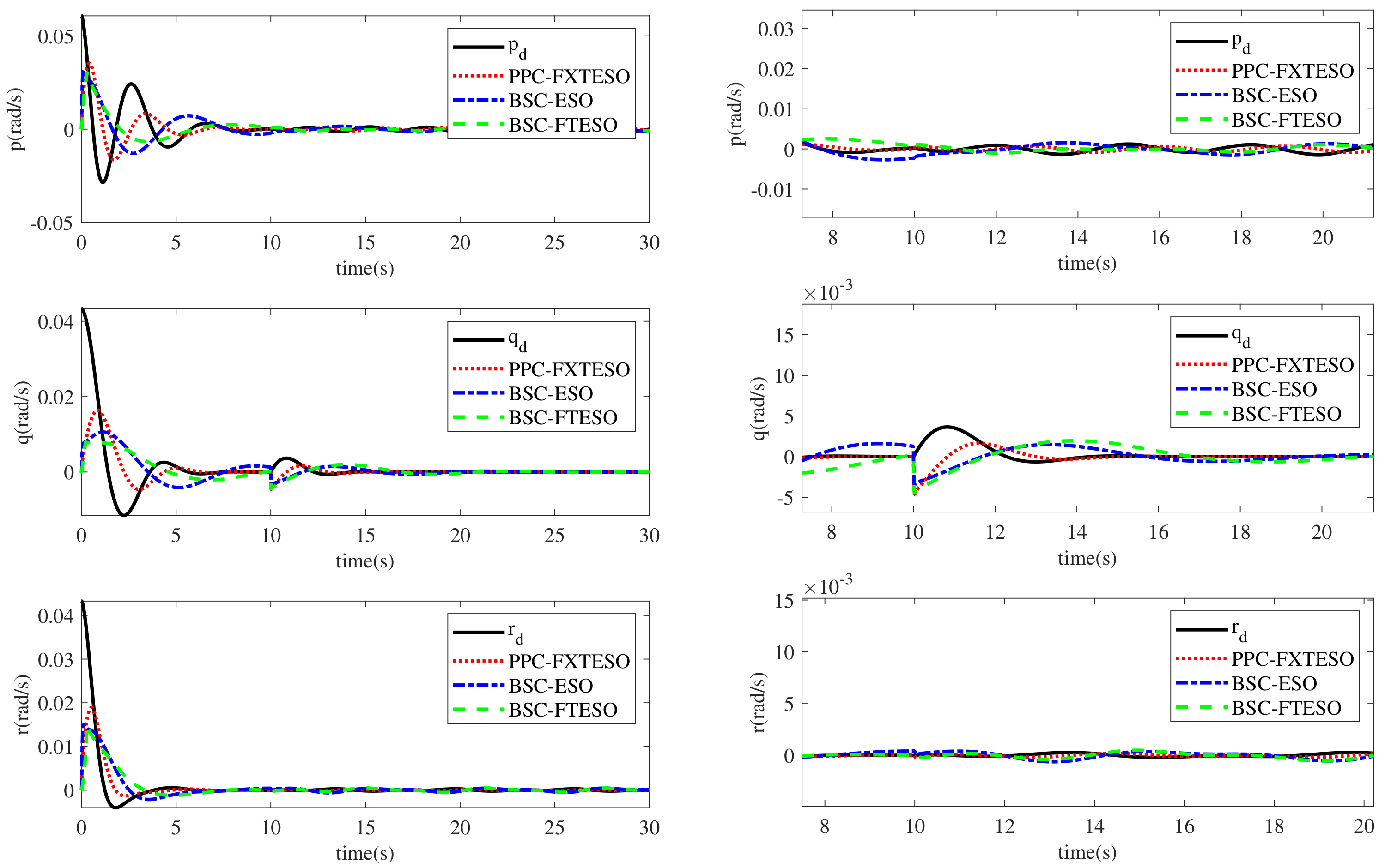 Drones 08 00204 g004