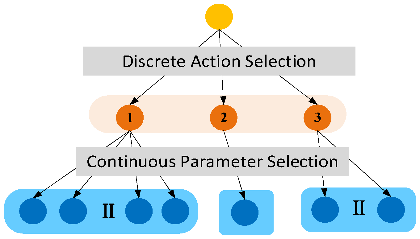 Drones 08 00205 g003