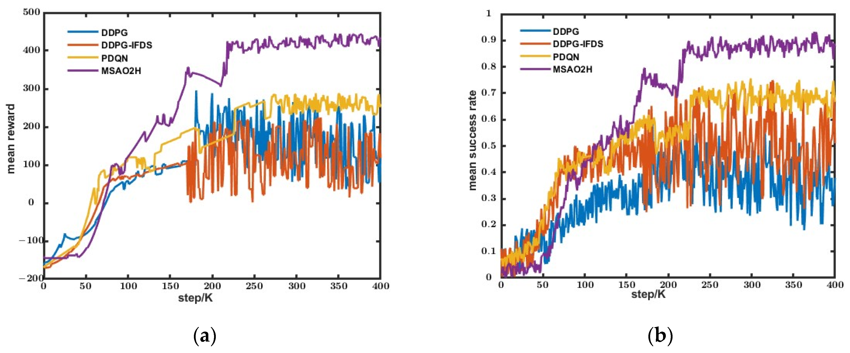 Drones 08 00205 g007
