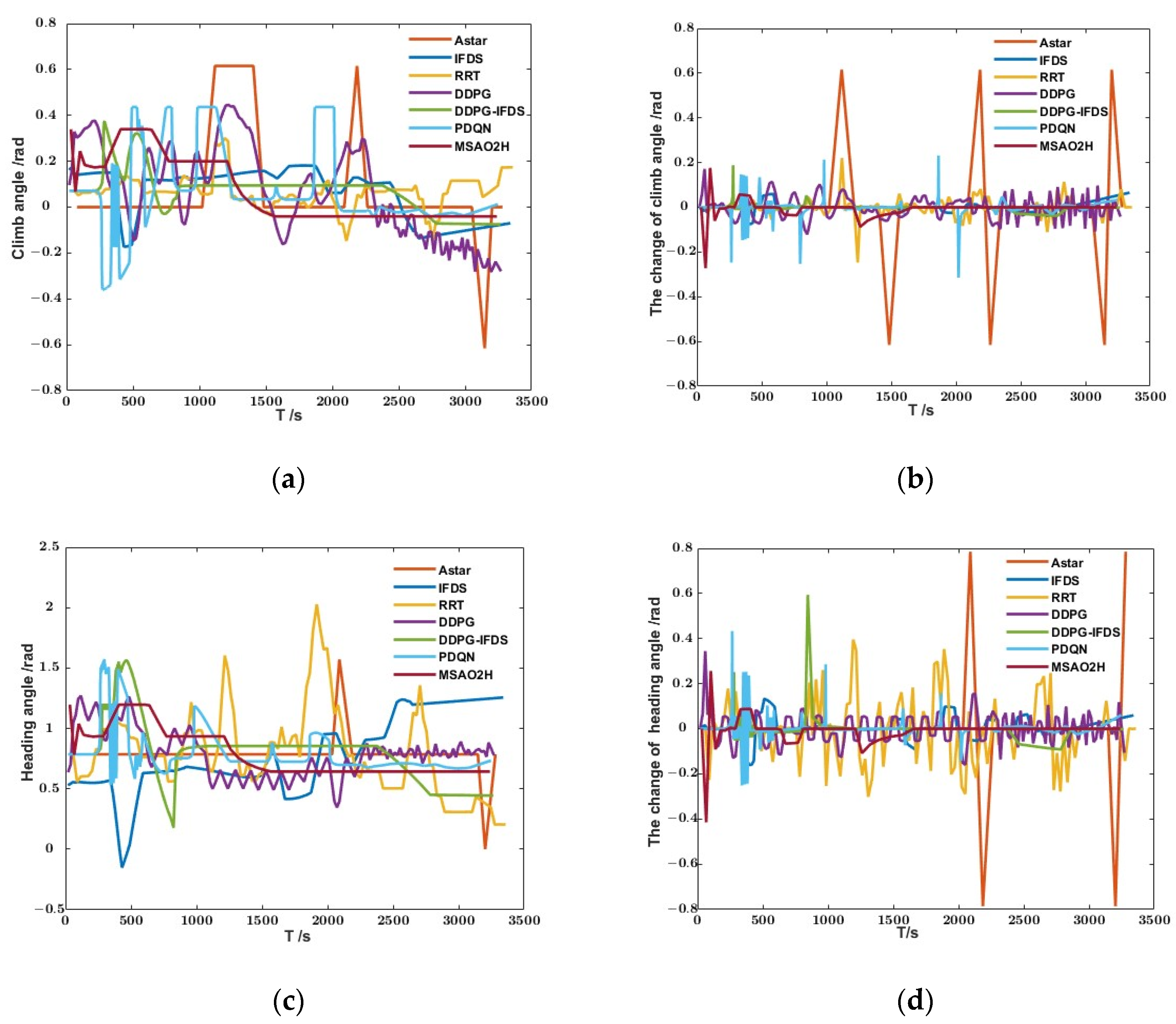 Drones 08 00205 g009