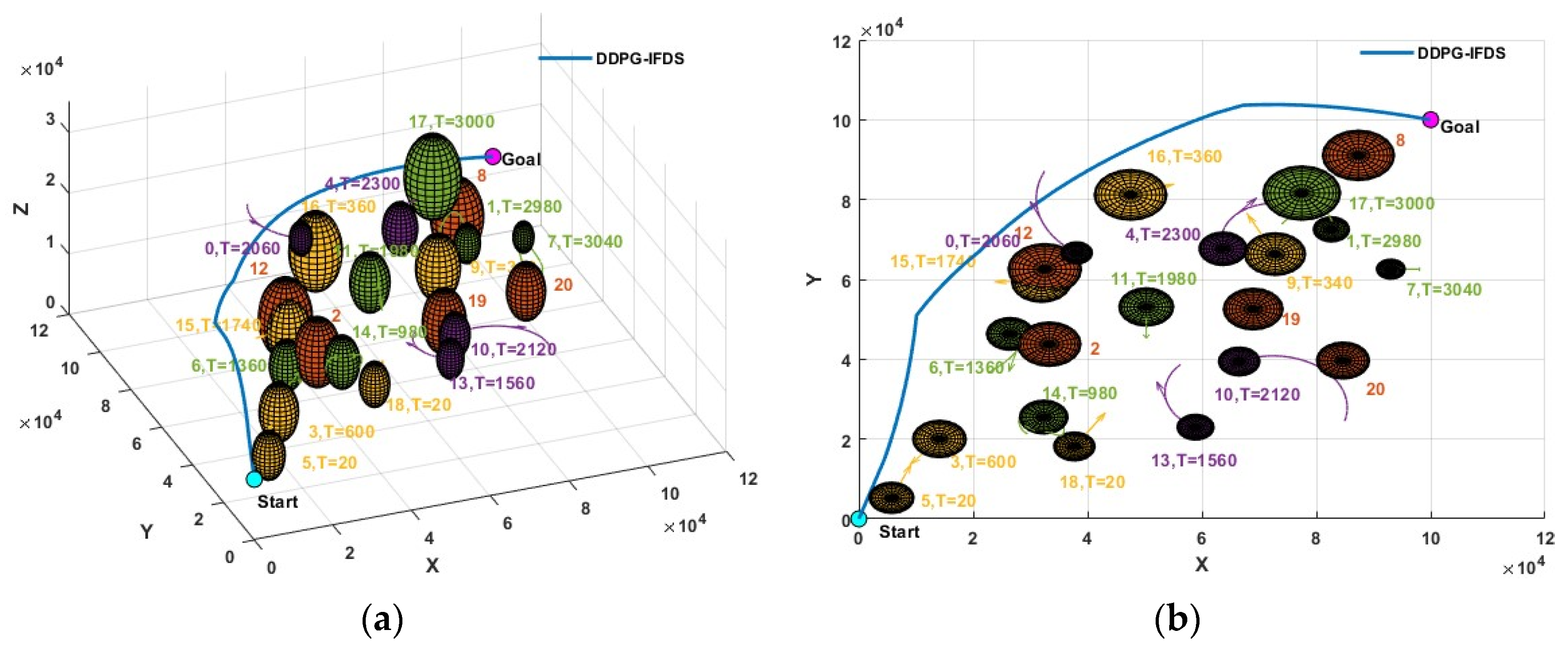 Drones 08 00205 g012