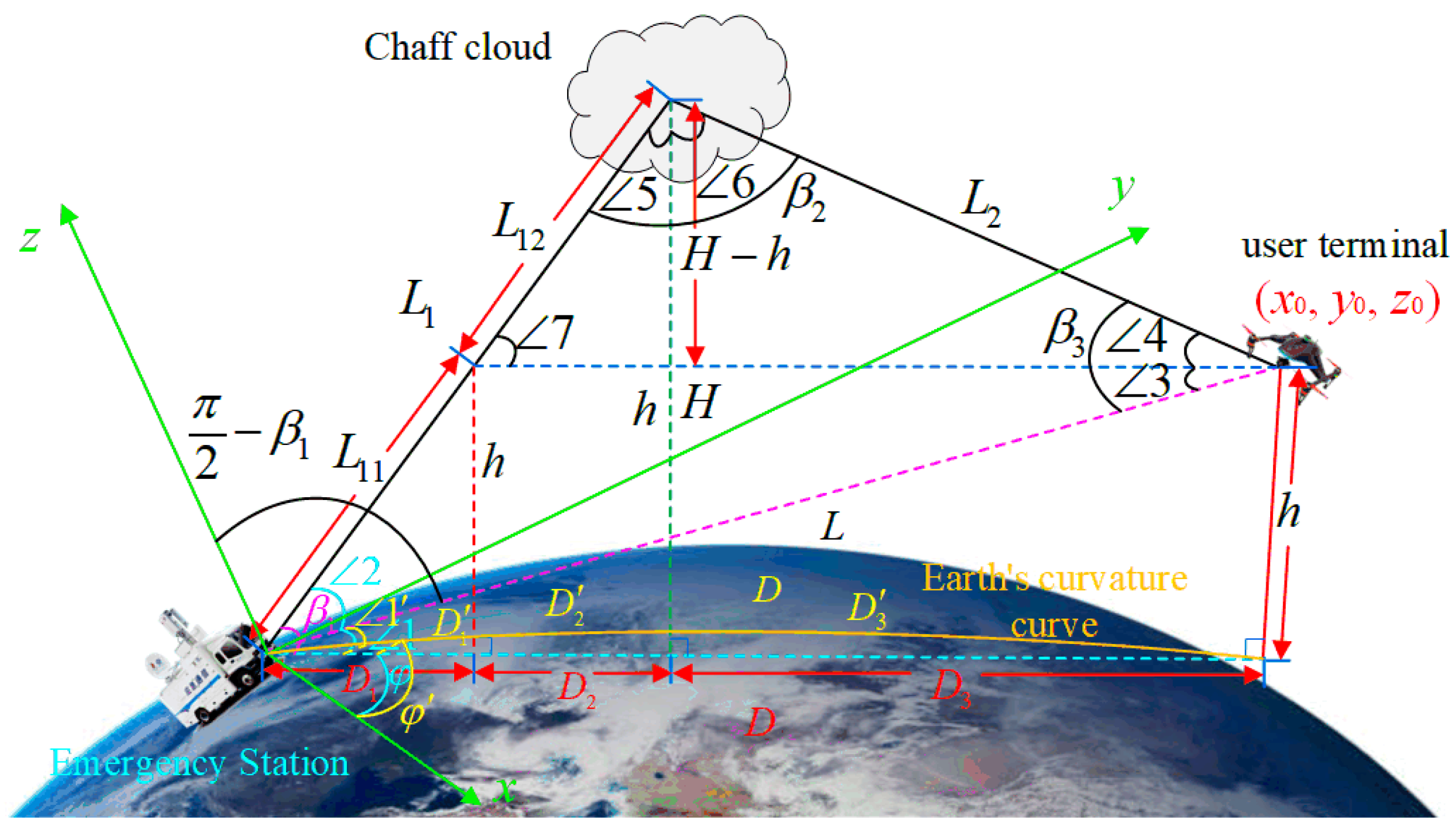 Drones 08 00207 g003