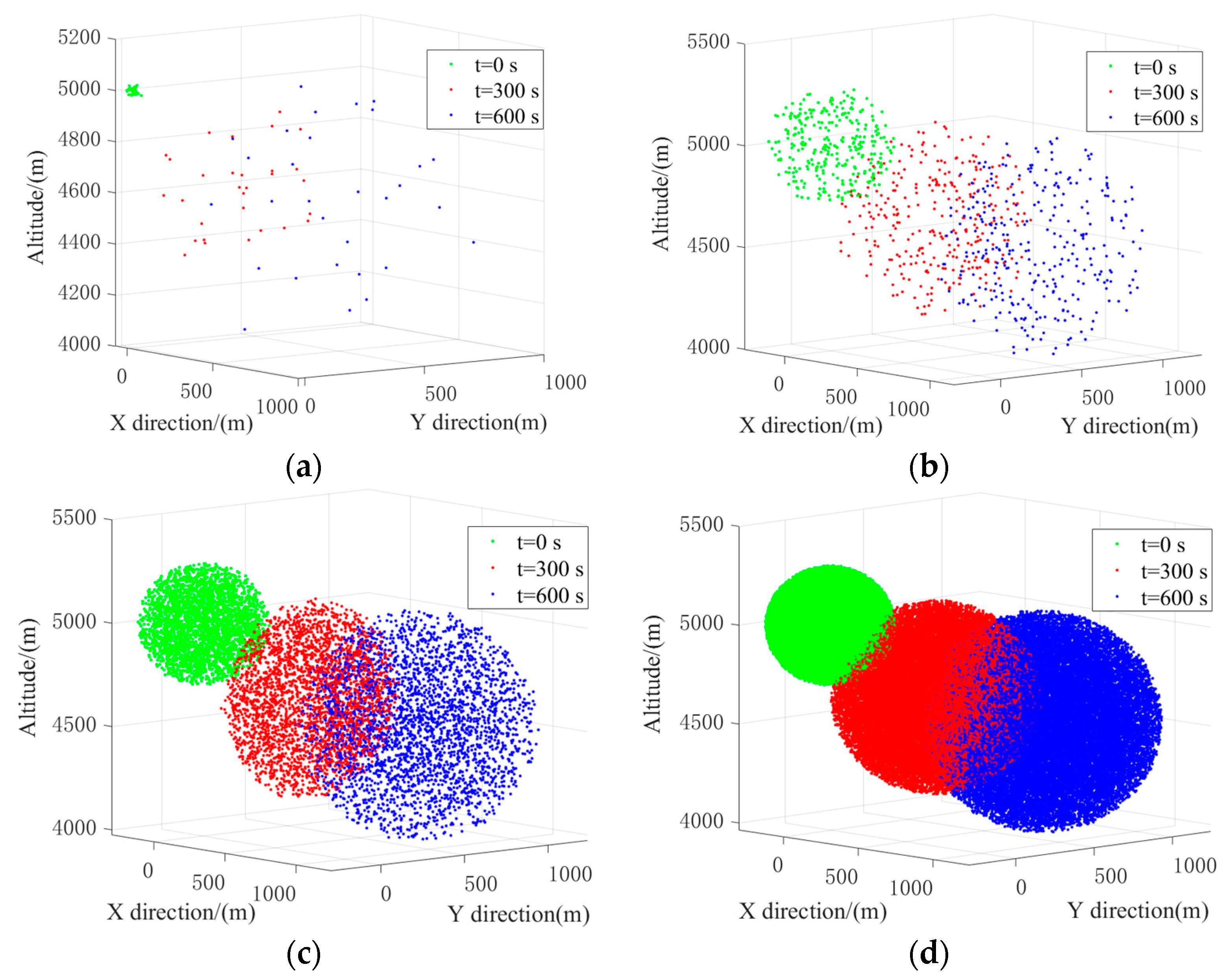 Drones 08 00207 g007