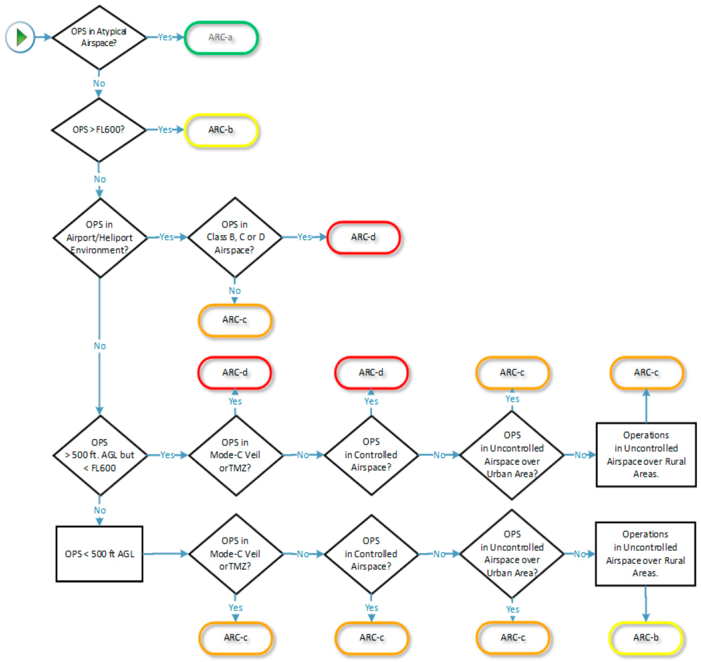 Drones 08 00210 g007