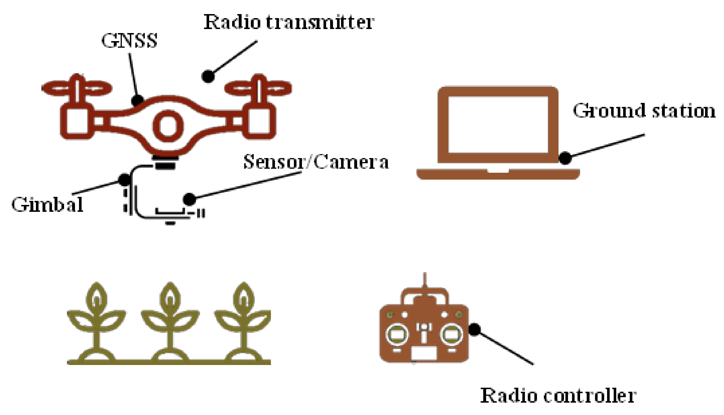 Drones 08 00212 g001