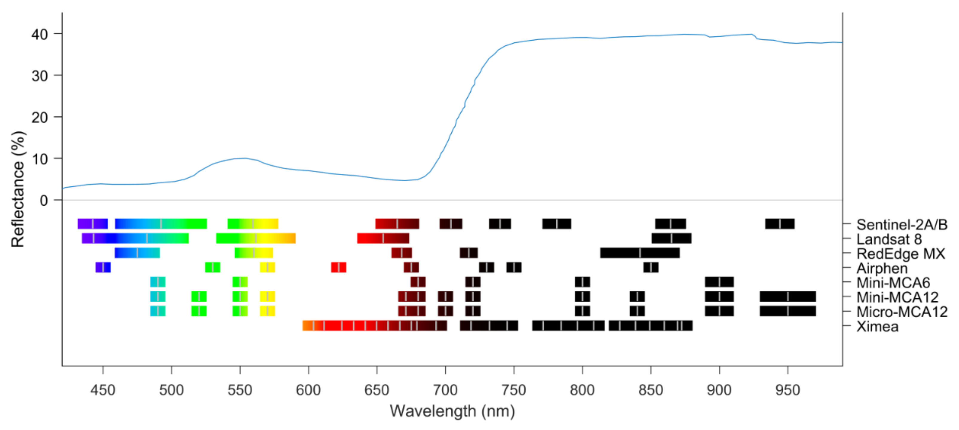 Drones 08 00212 g002