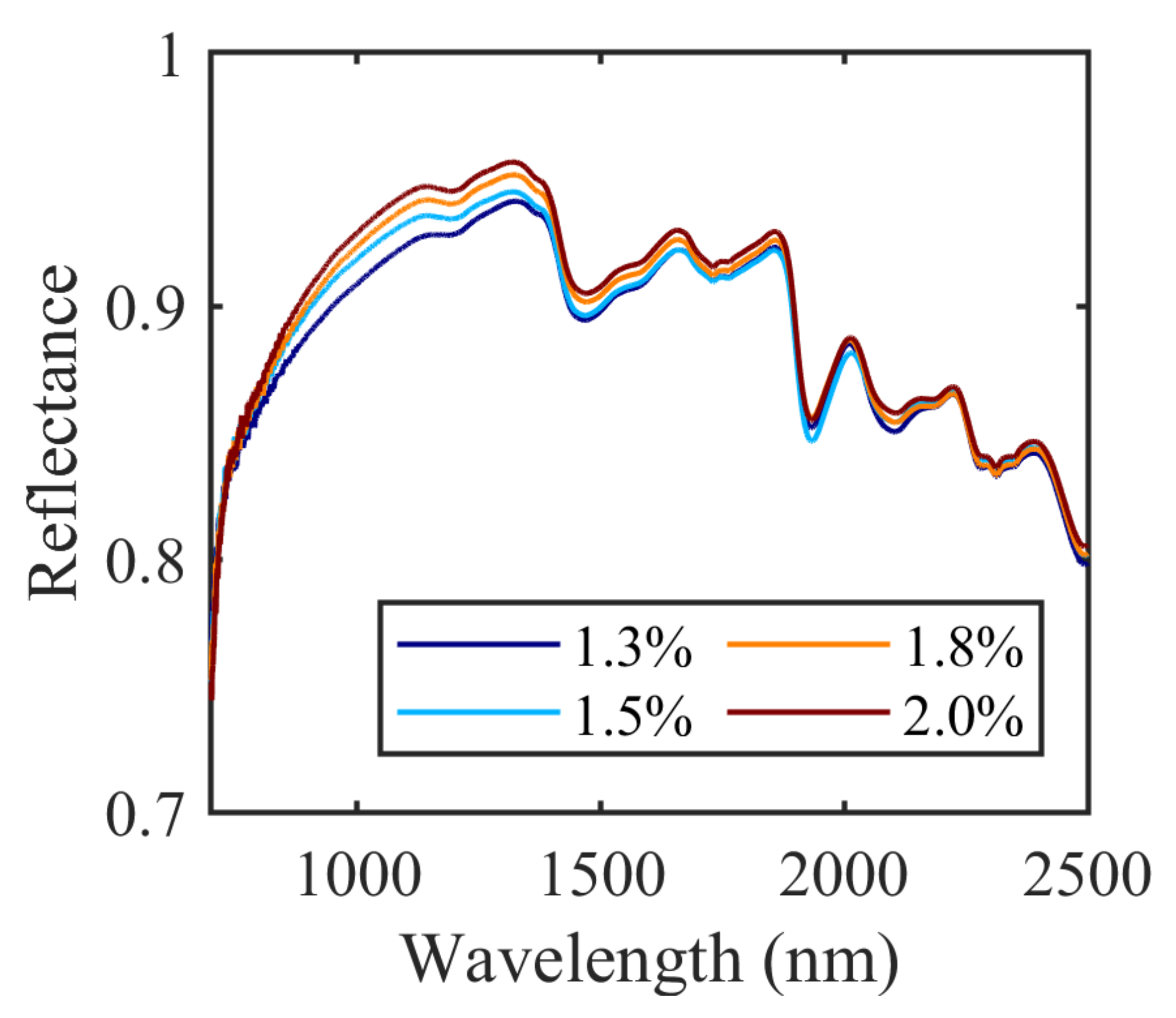 Drones 08 00212 g003