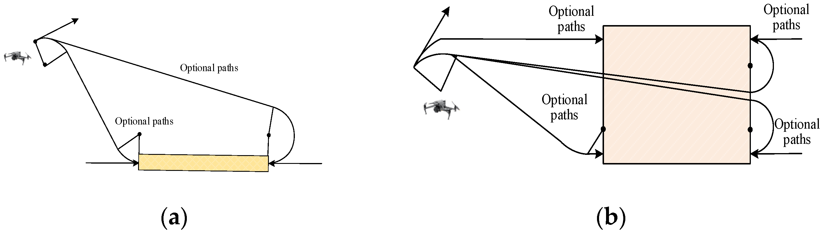 Drones 08 00213 g004