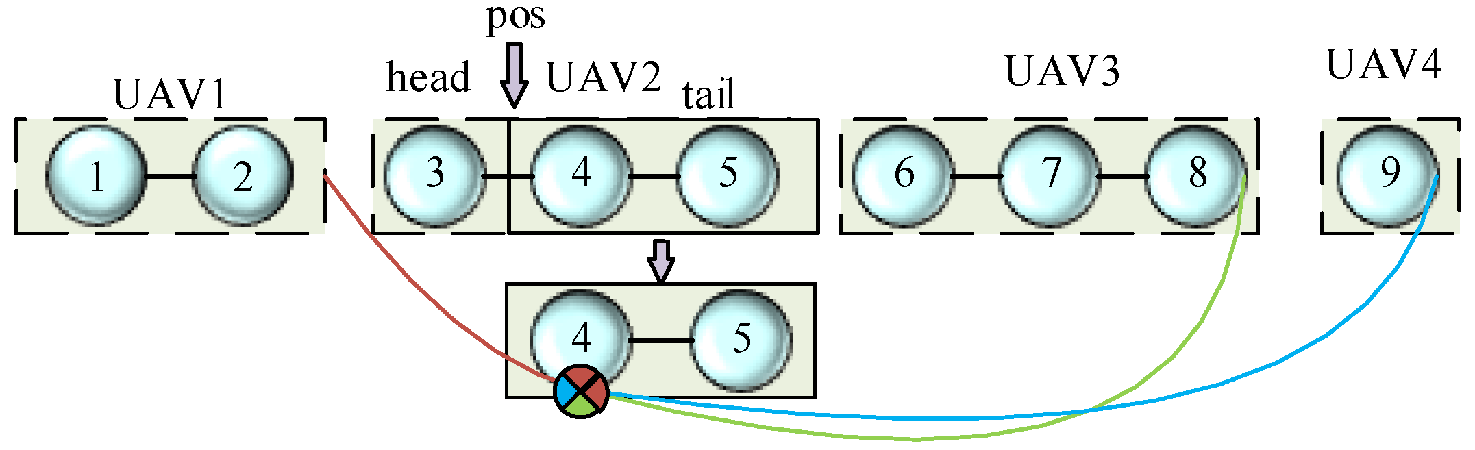 Drones 08 00213 g011