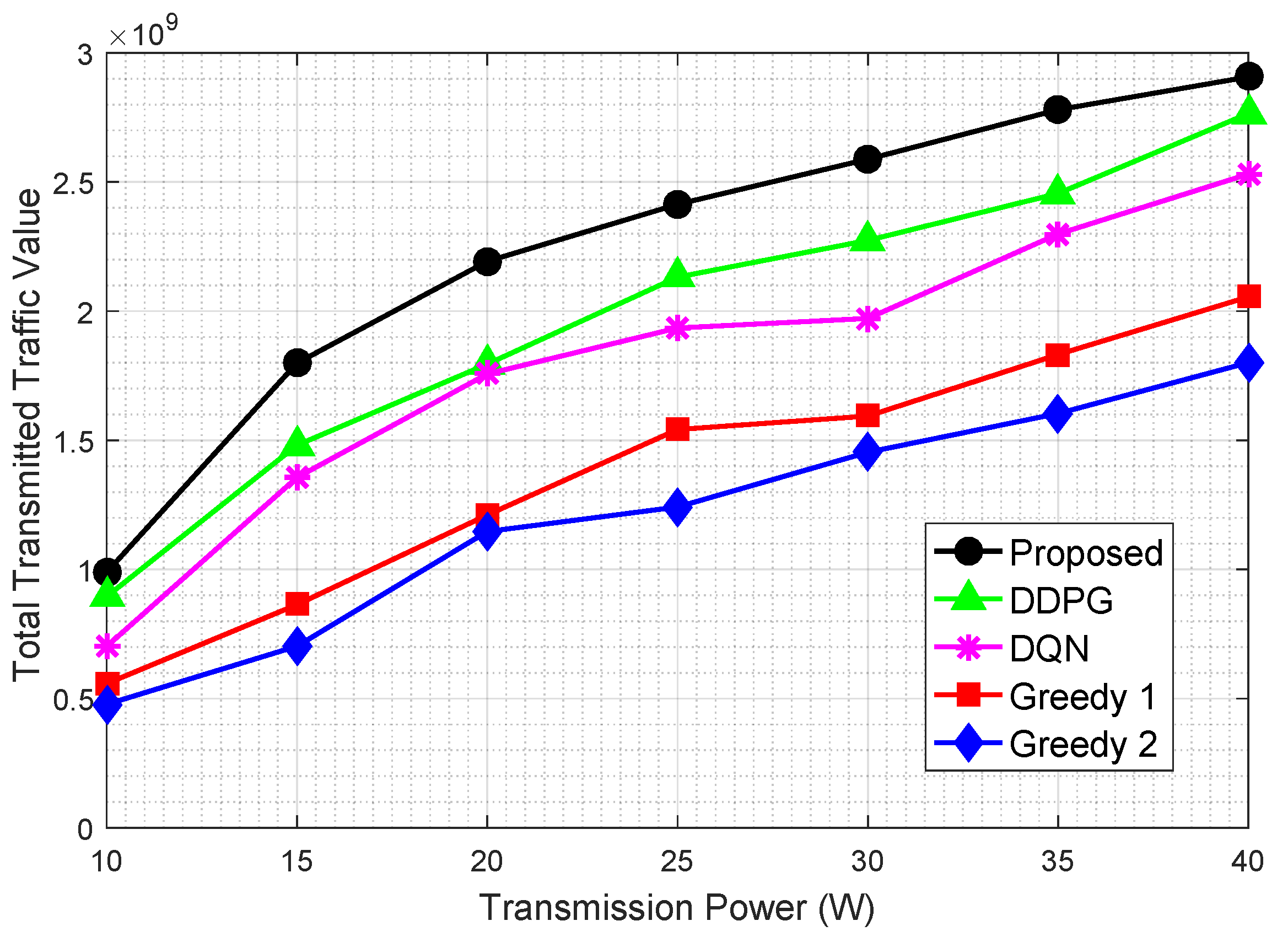 Drones 08 00218 g005
