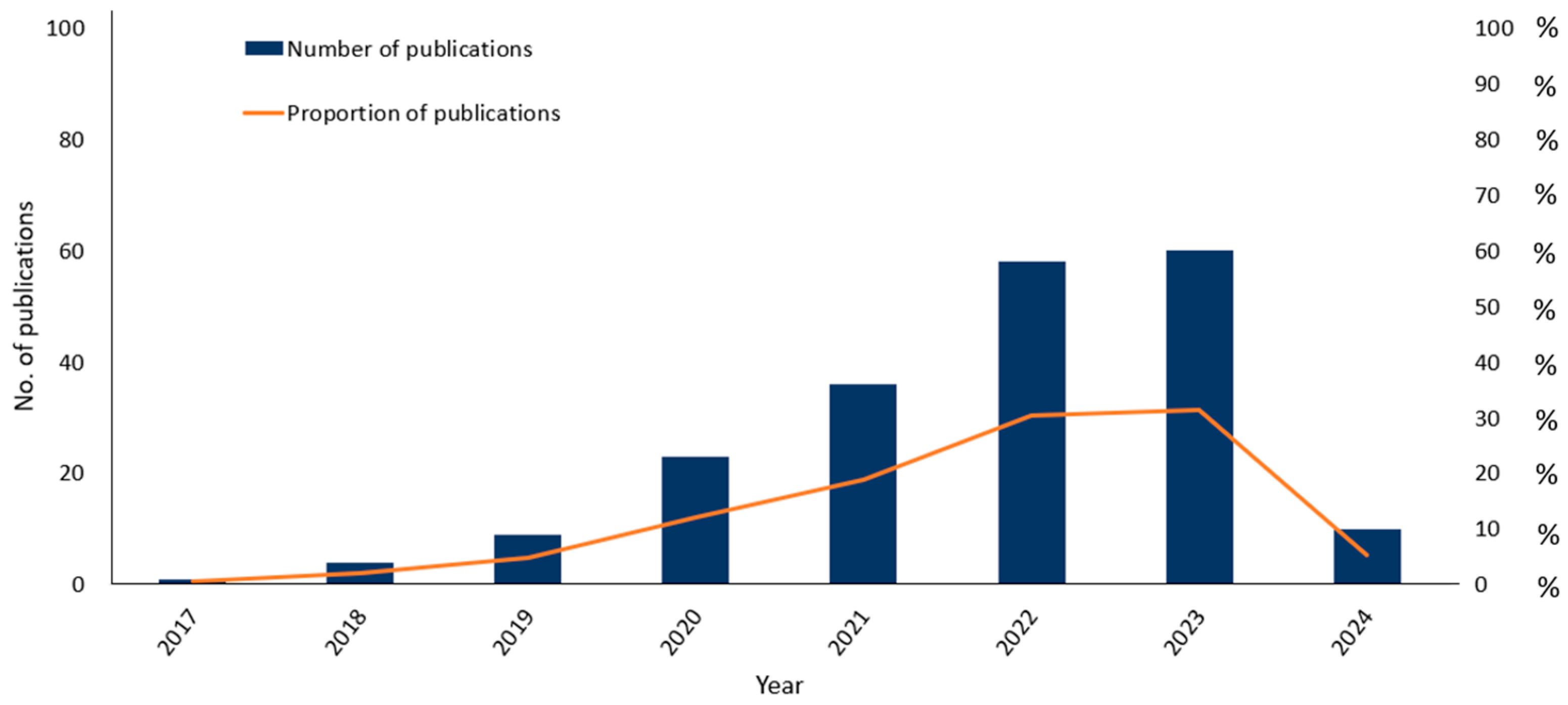 Drones 08 00219 g002