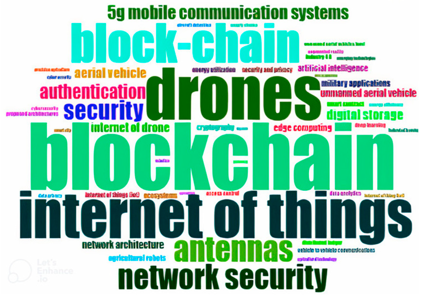 Drones 08 00219 g003