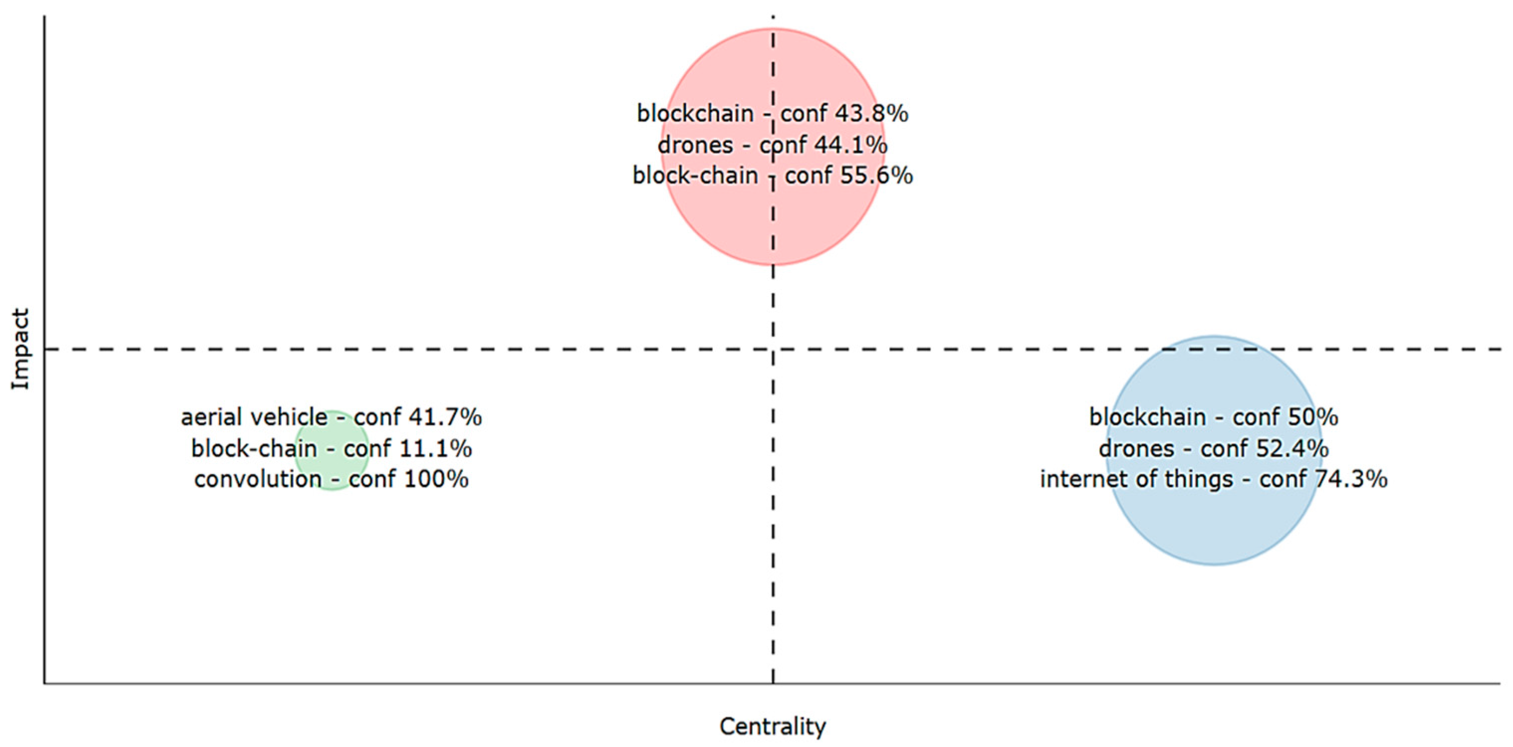 Drones 08 00219 g005