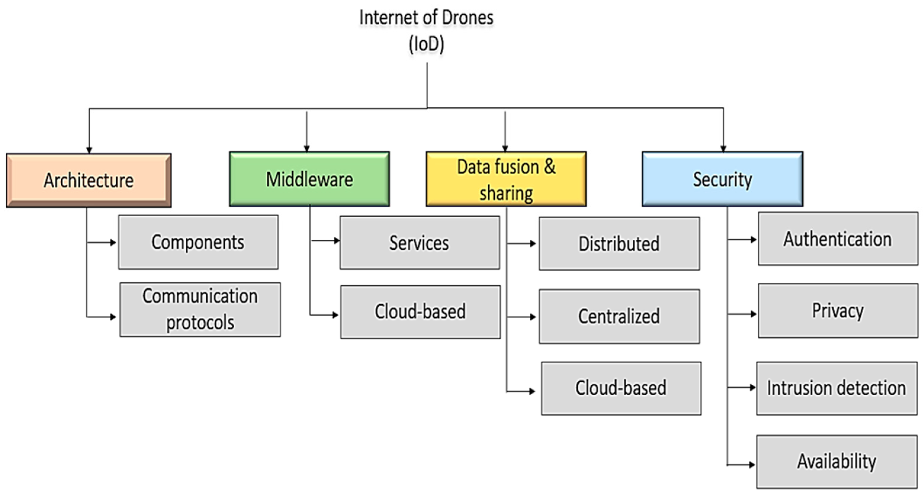 Drones 08 00219 g006