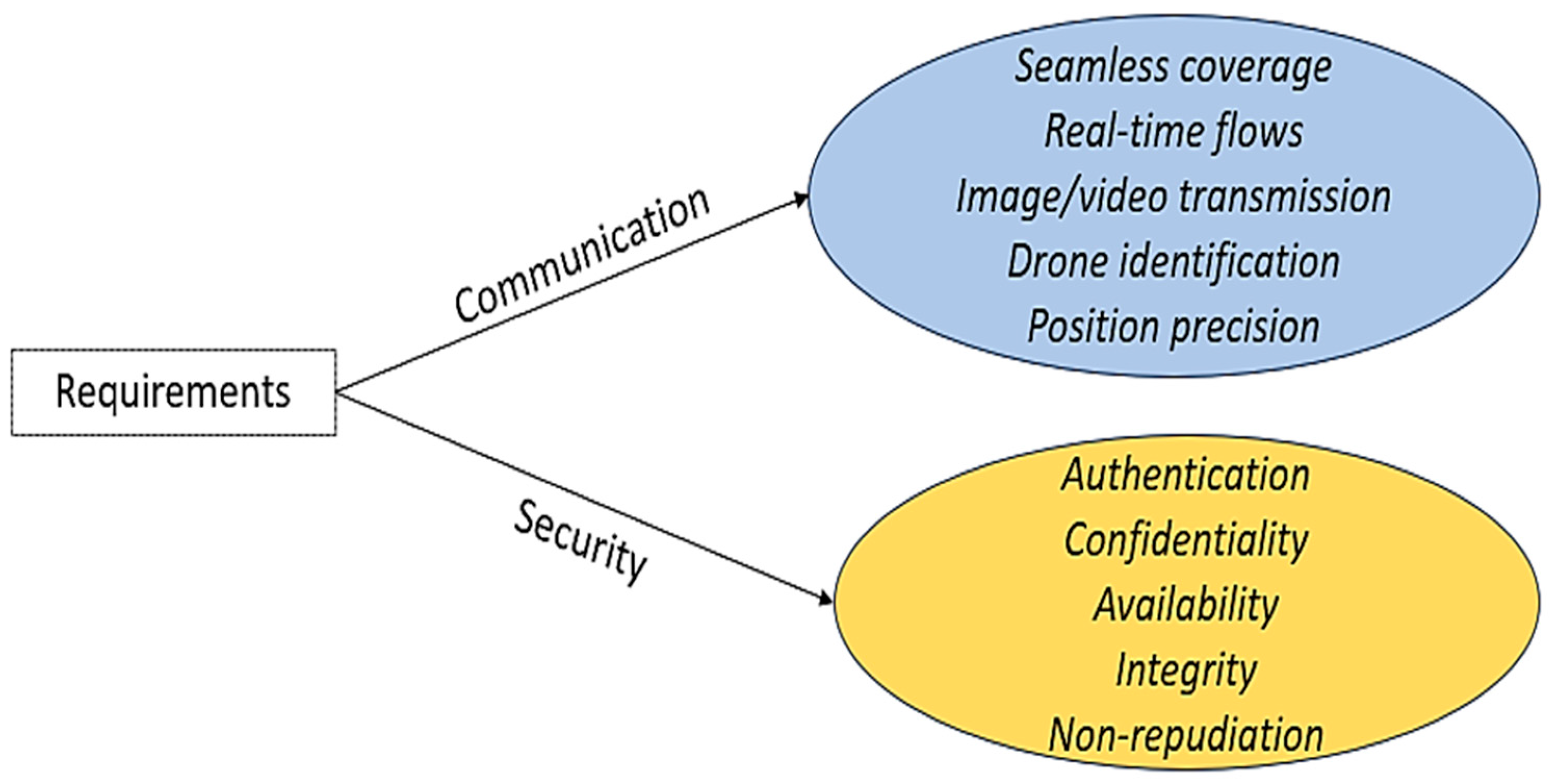 Drones 08 00219 g007
