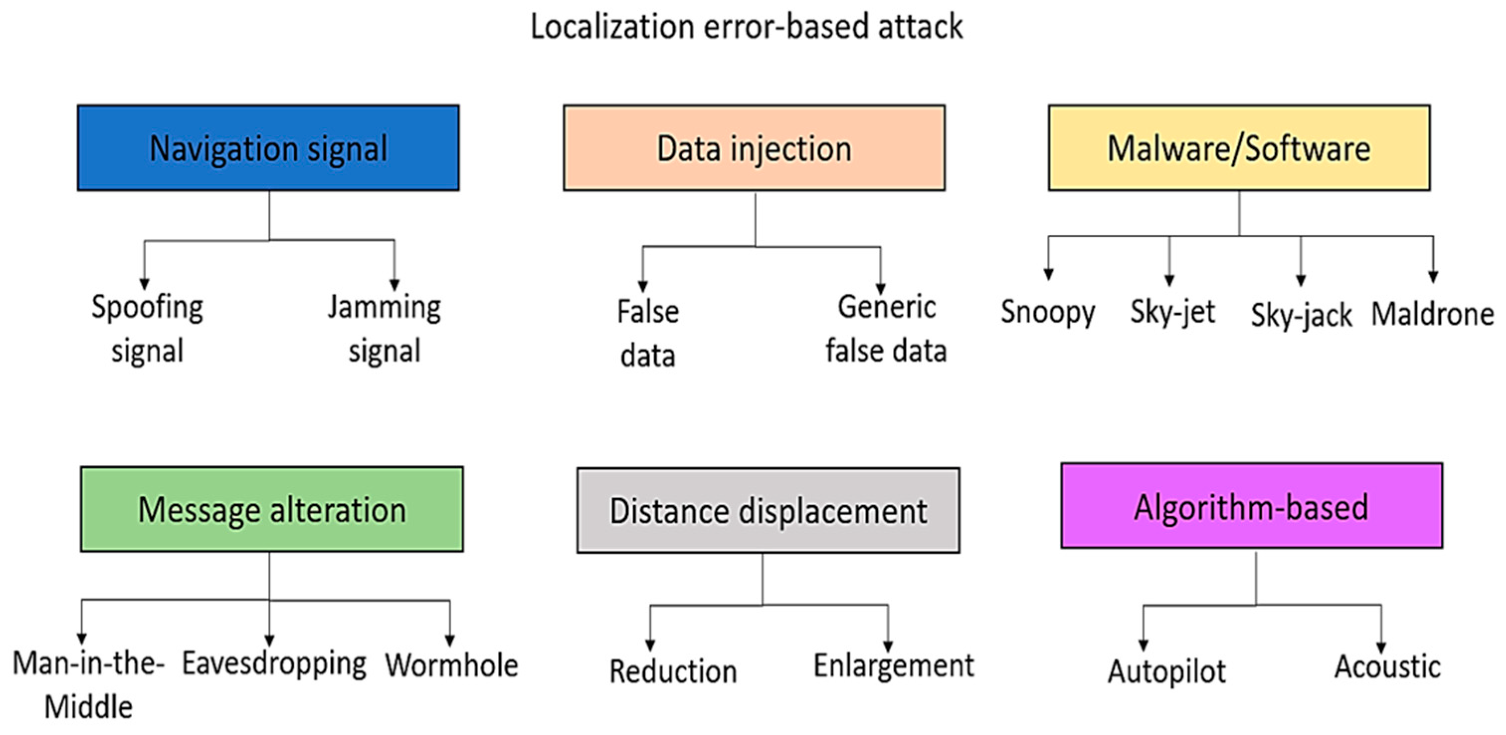 Drones 08 00219 g009