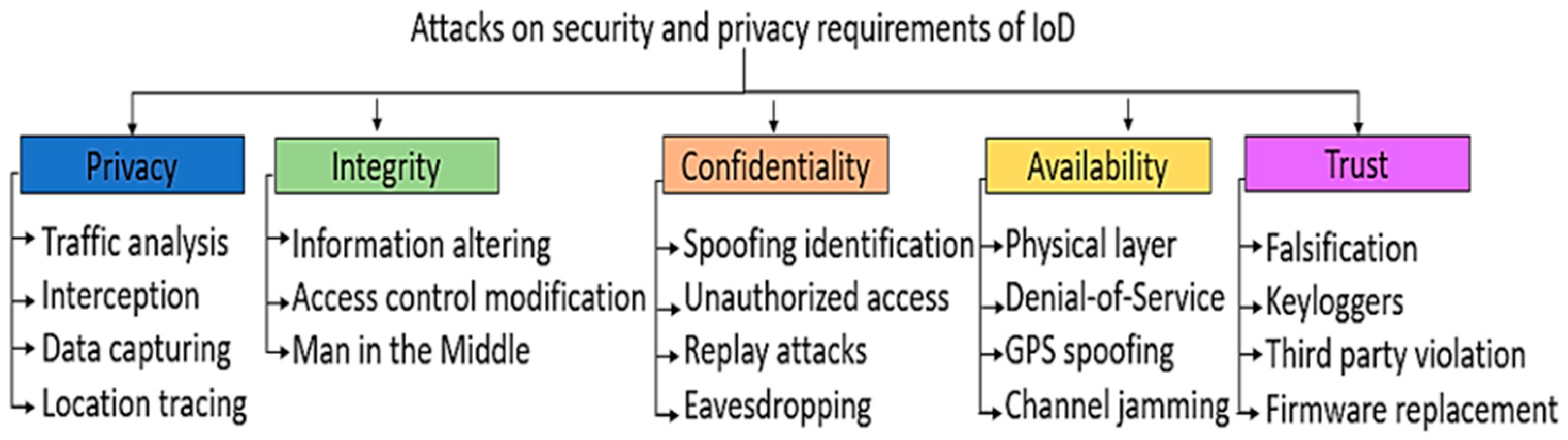 Drones 08 00219 g010