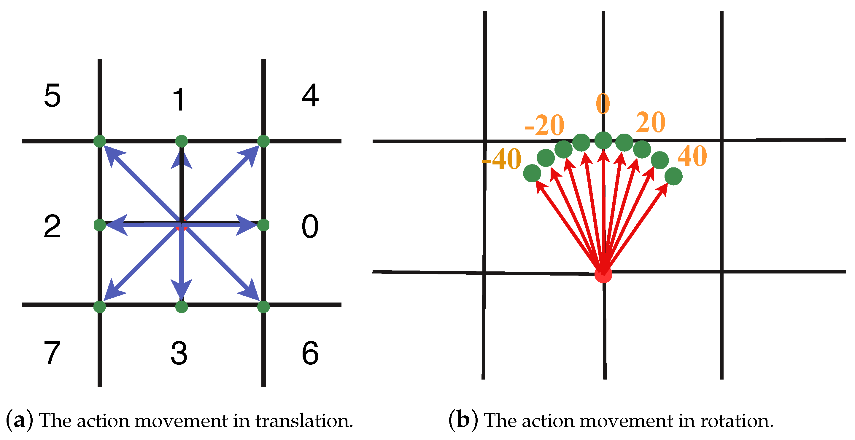 Development of Unmanned Aerial Vehicle Circuit Diagram