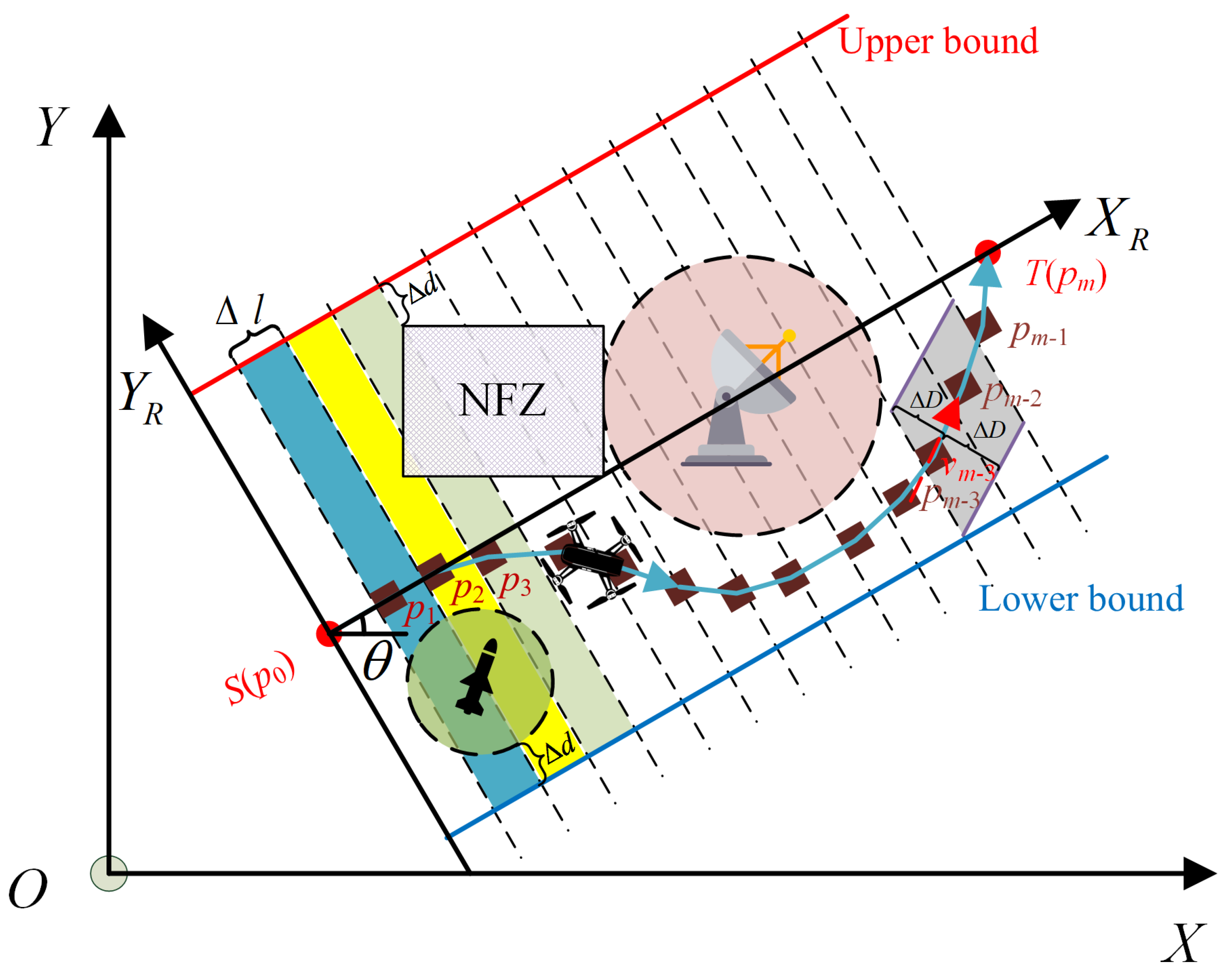 Drones 08 00221 g003