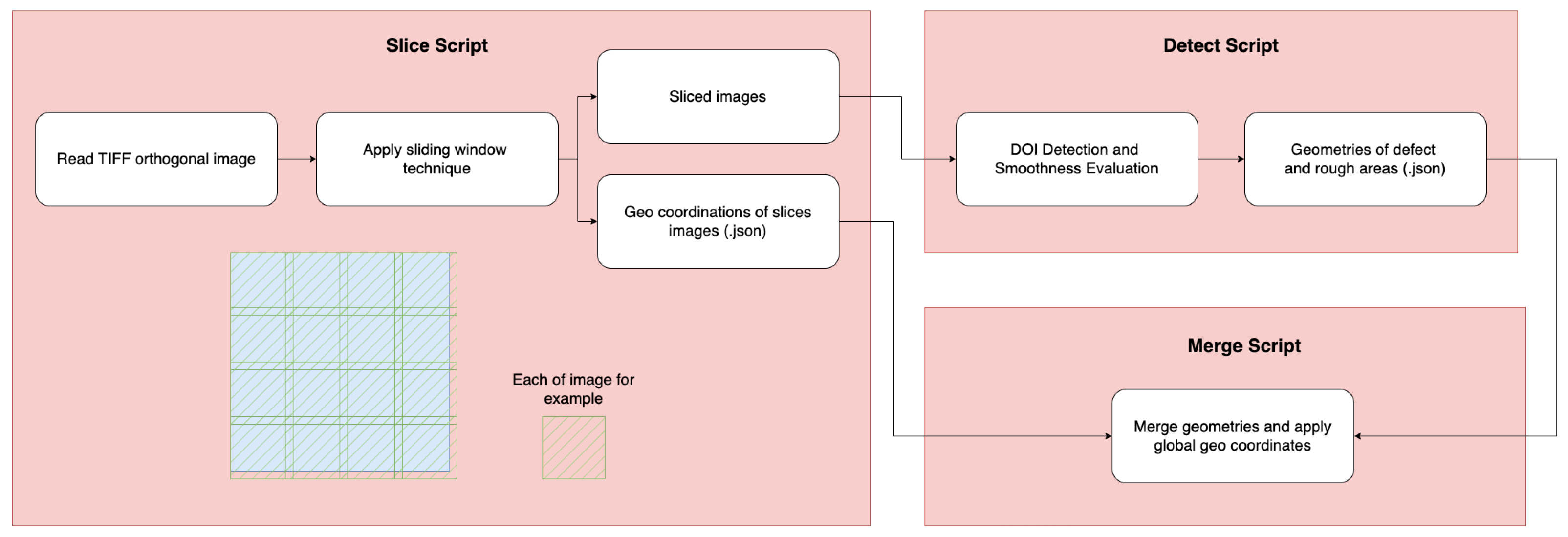 Drones 08 00225 g003