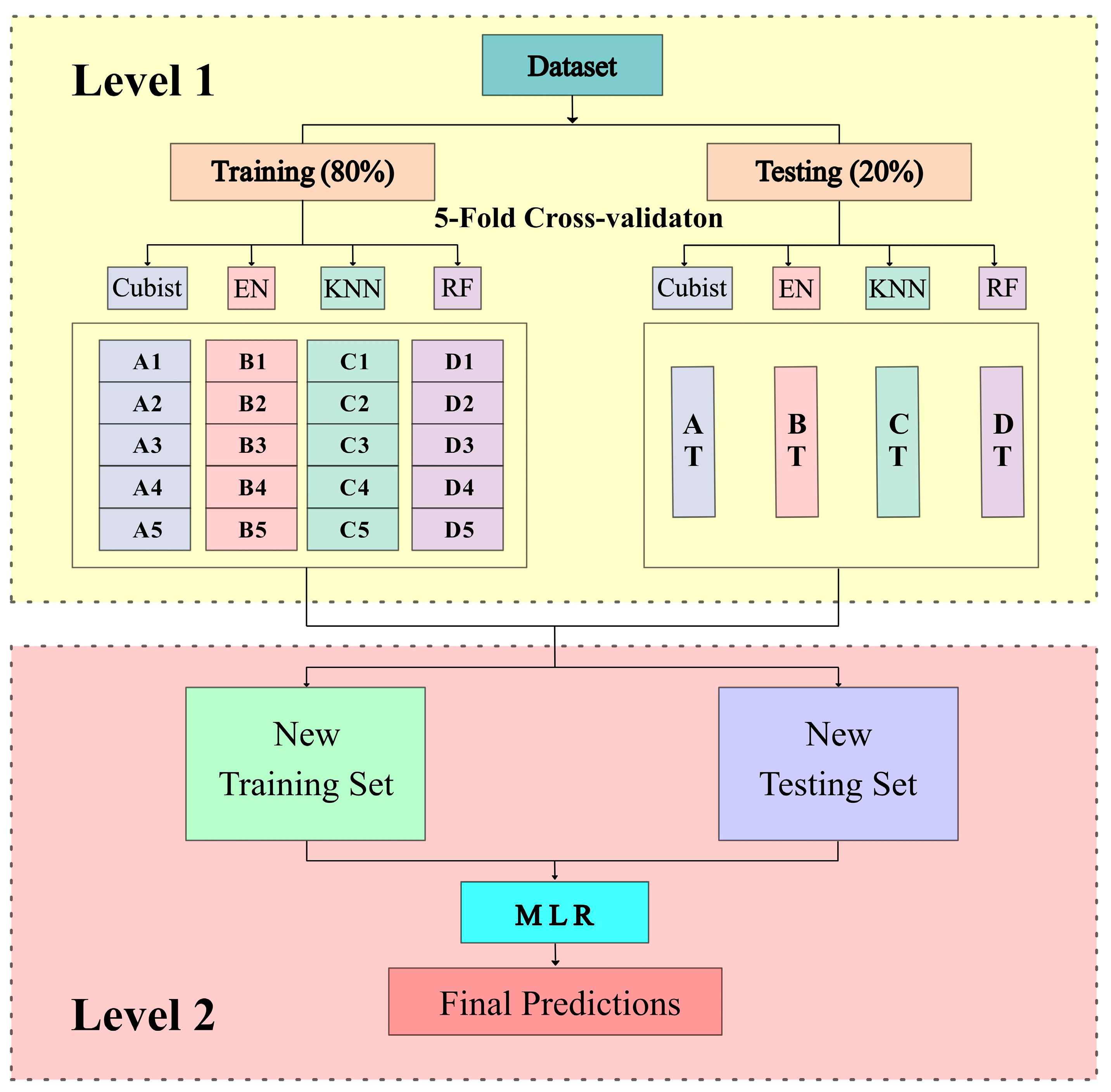 Drones 08 00227 g003