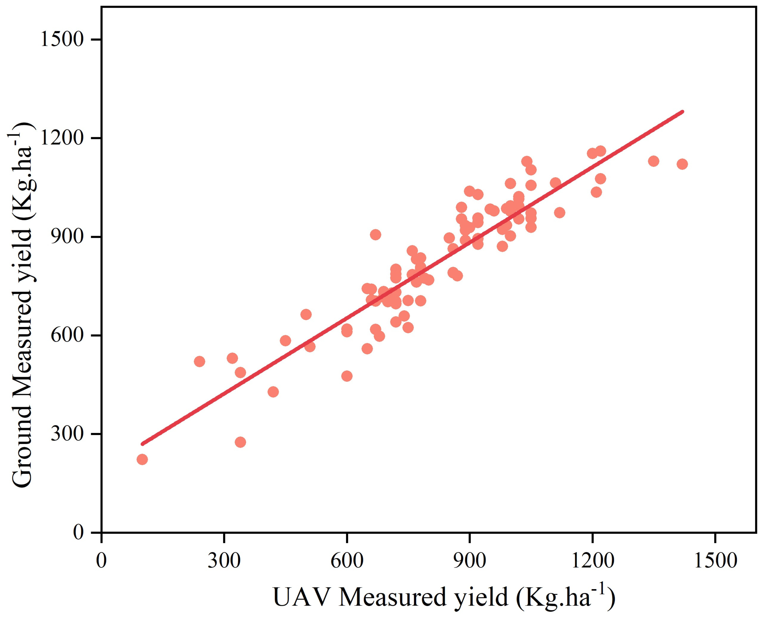 Drones 08 00227 g009