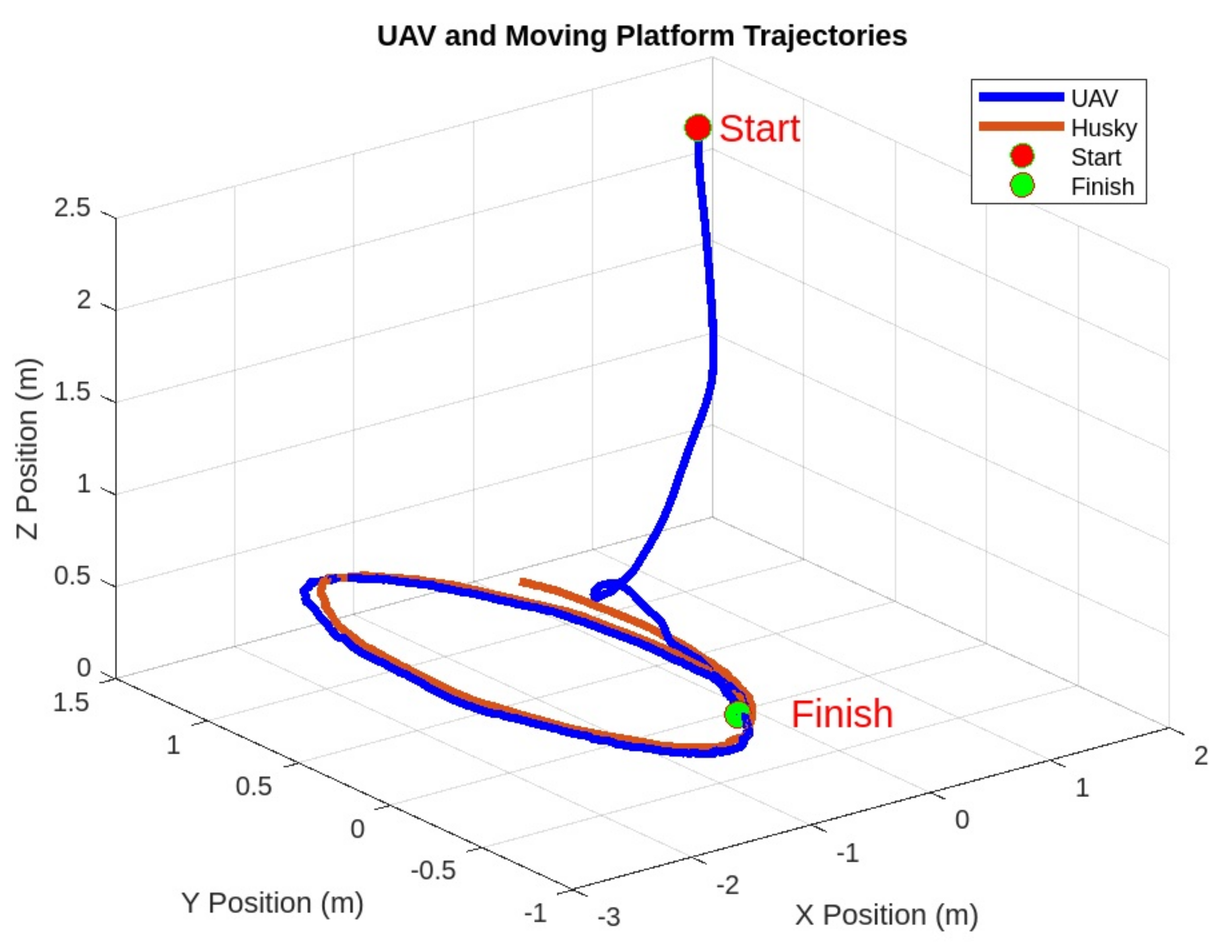 Drones 08 00232 g006