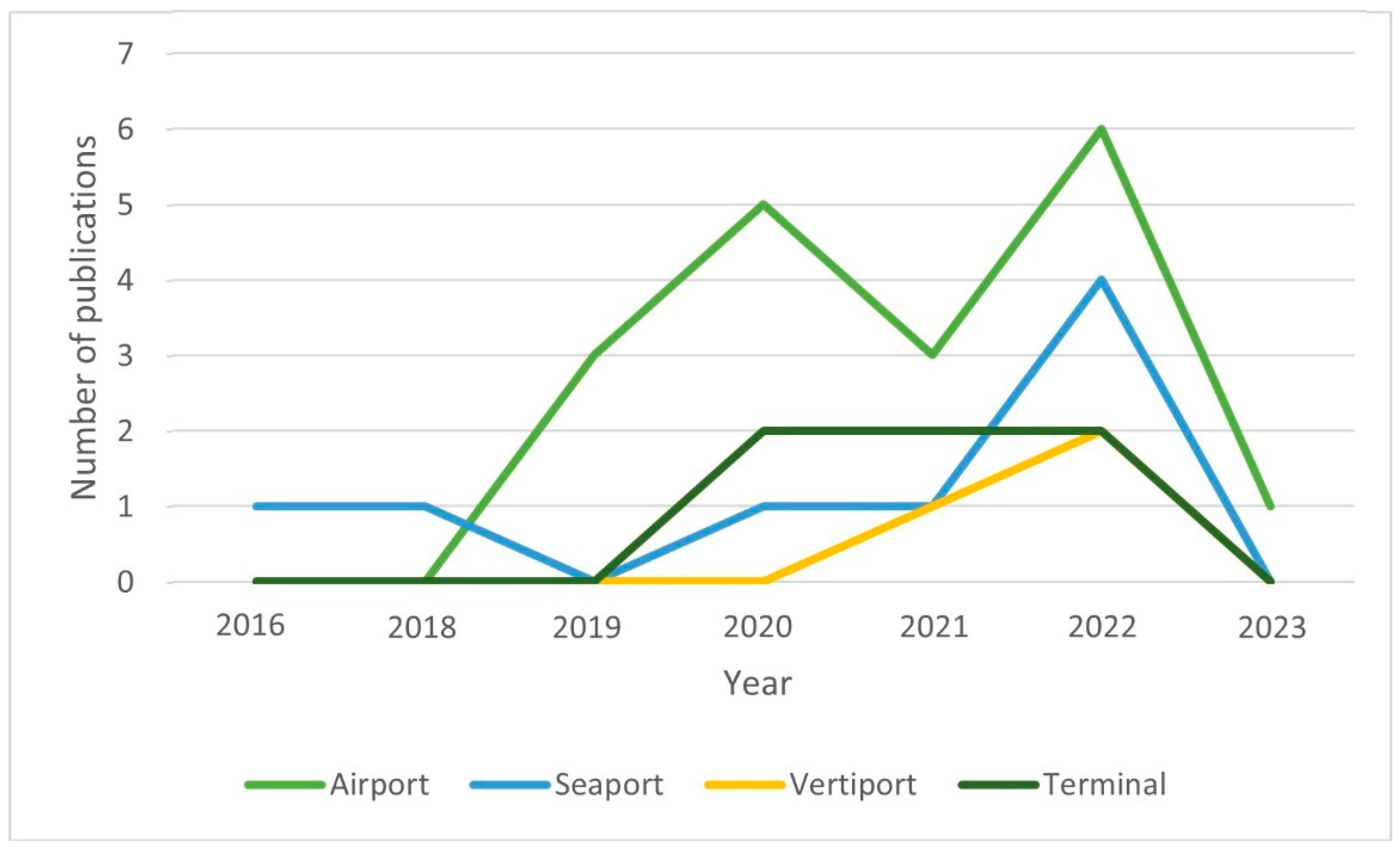 Drones 08 00233 g002