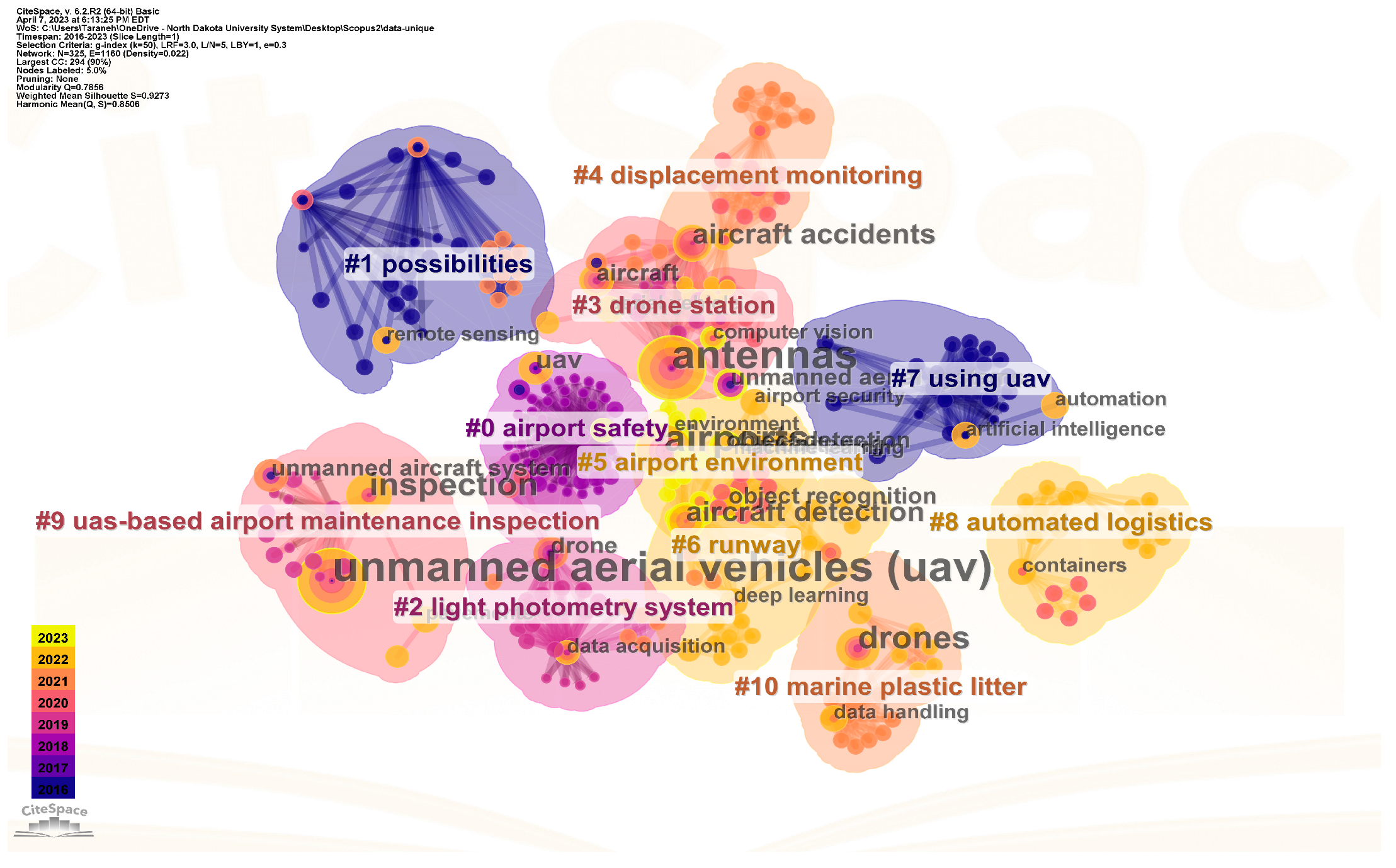 Drones 08 00233 g003