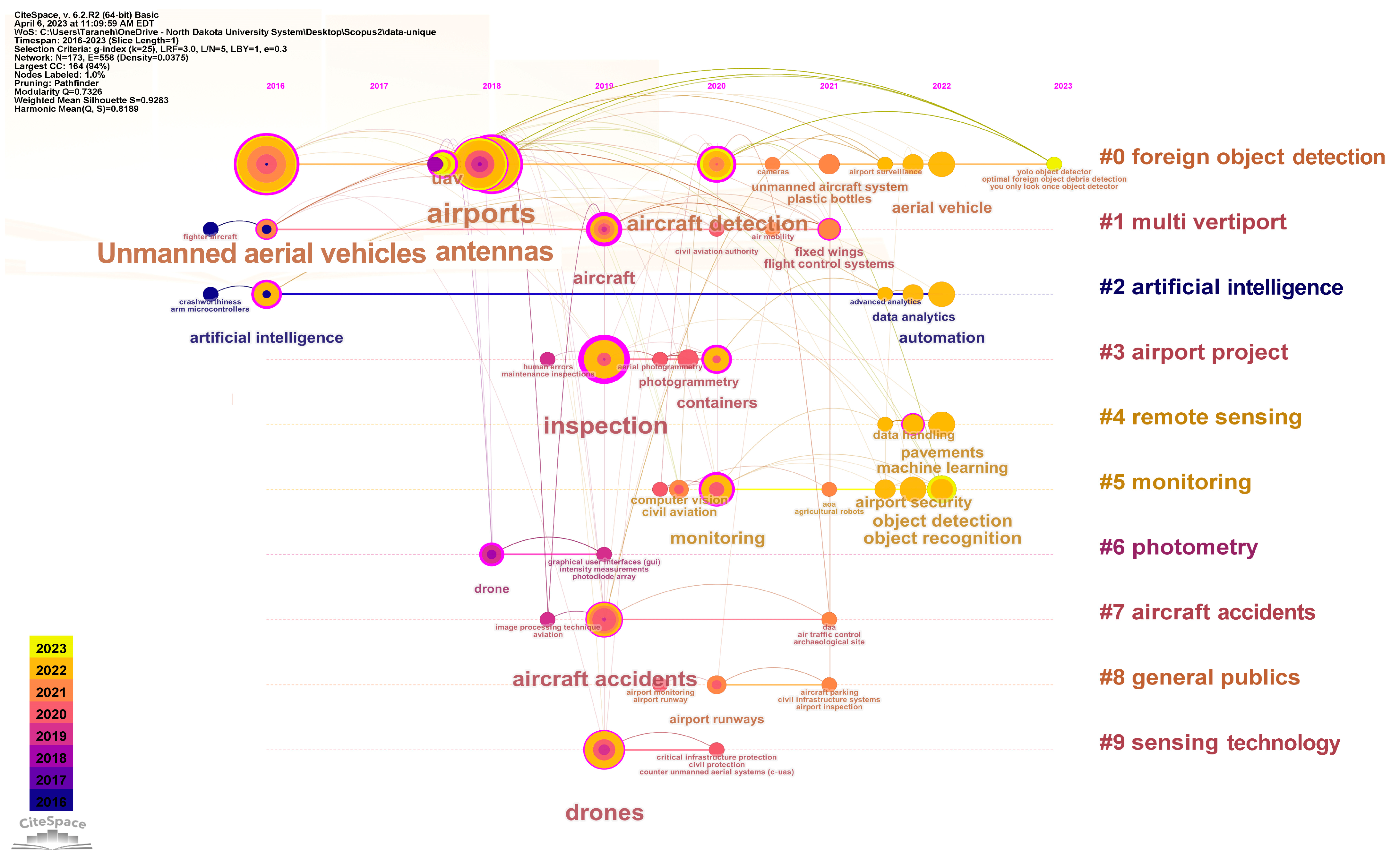 Drones 08 00233 g004
