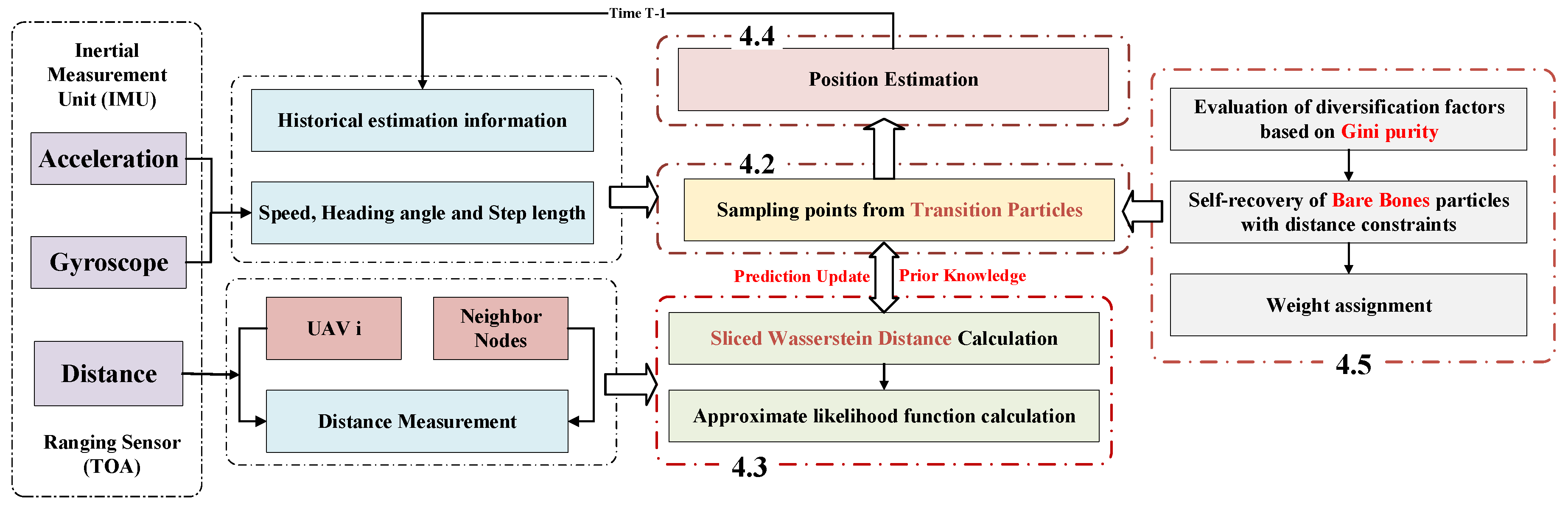 Drones 08 00234 g002
