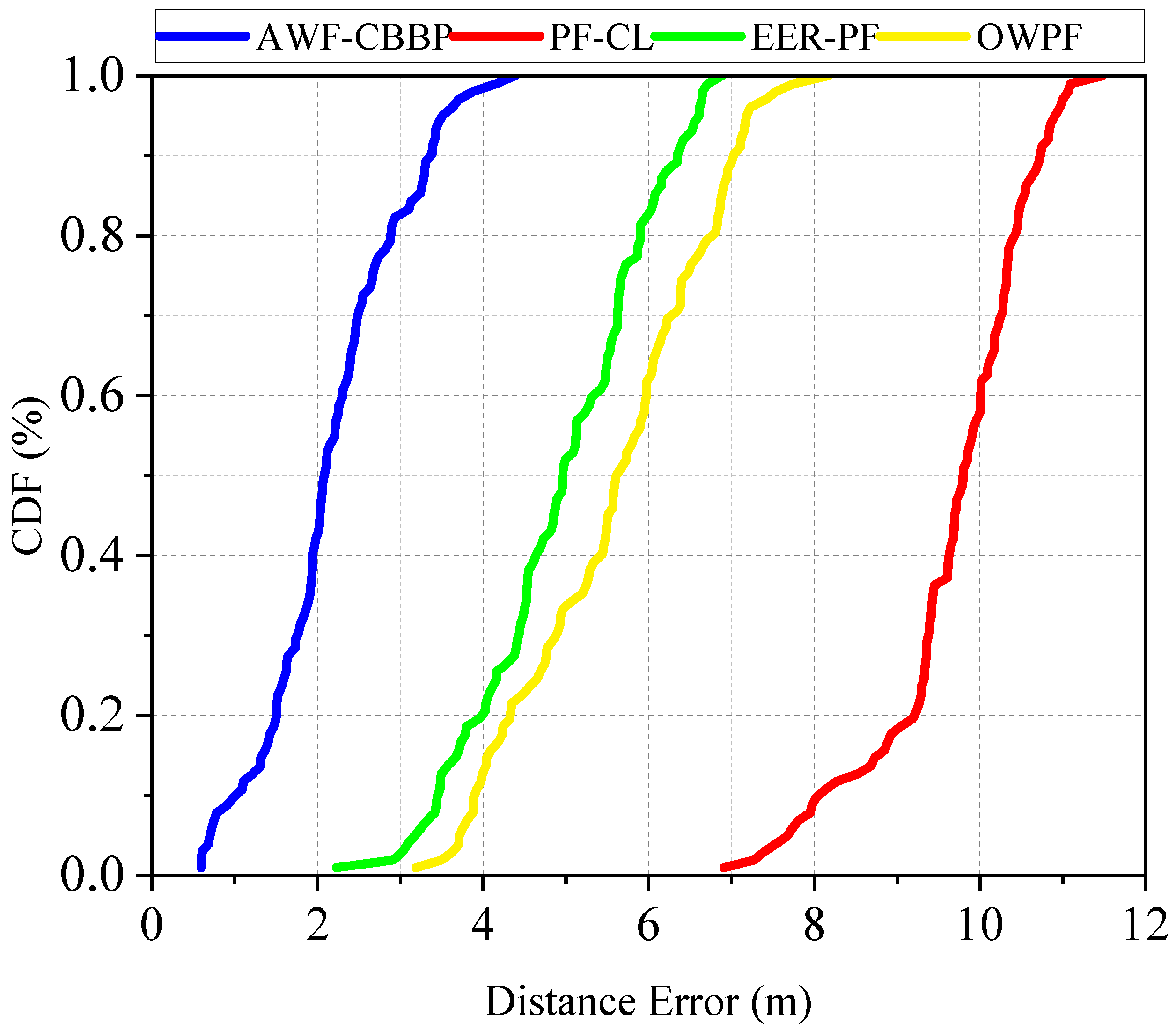Drones 08 00234 g006