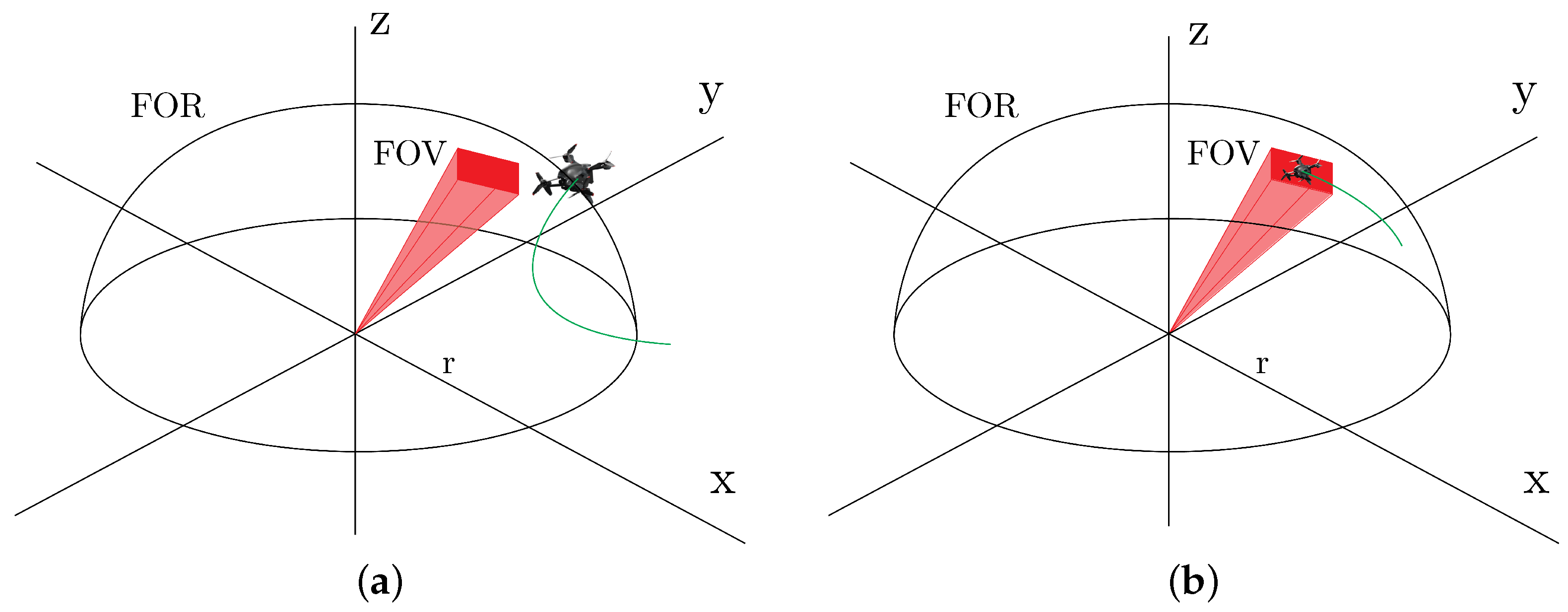 Drones 08 00235 g002
