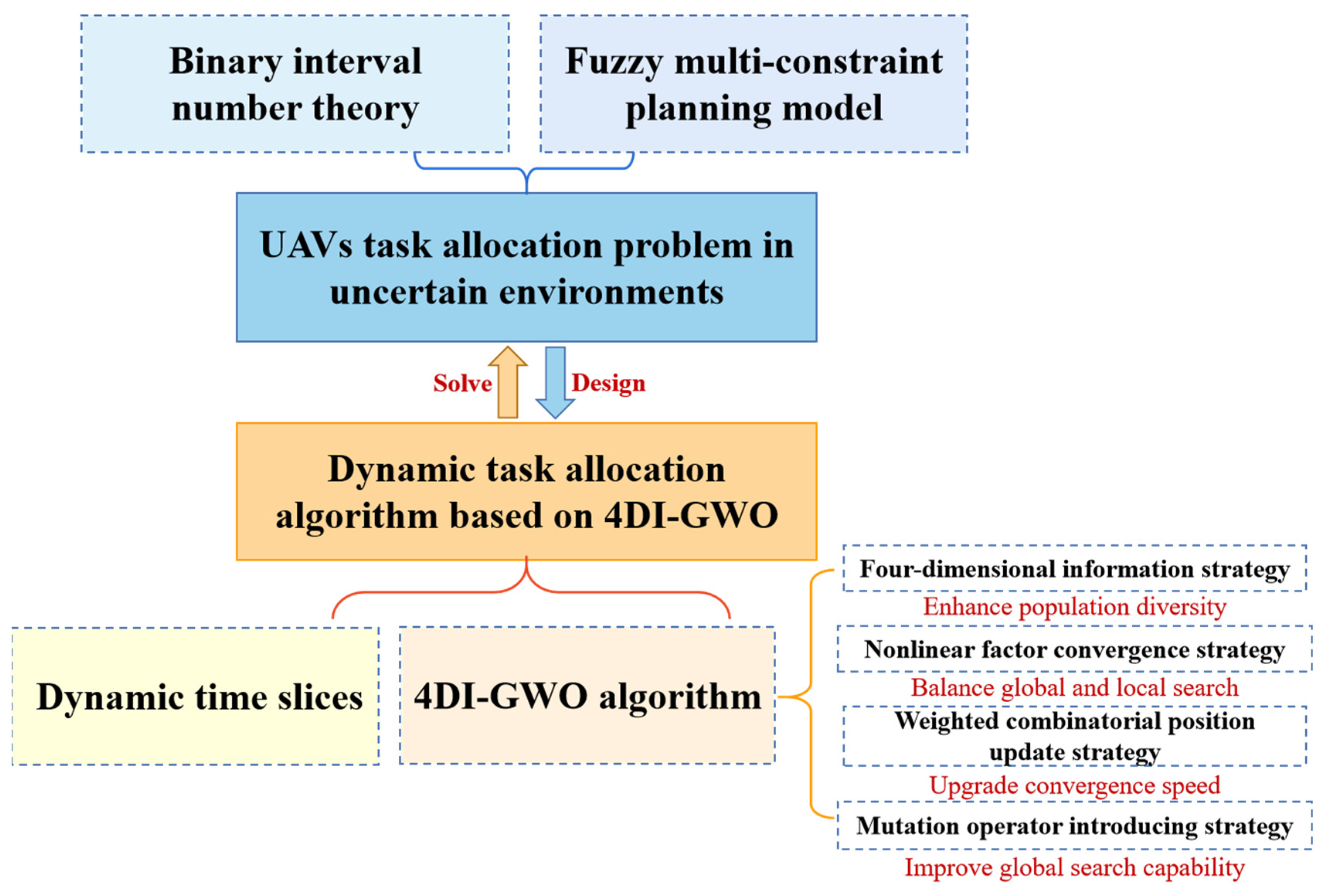 Drones 08 00236 g002