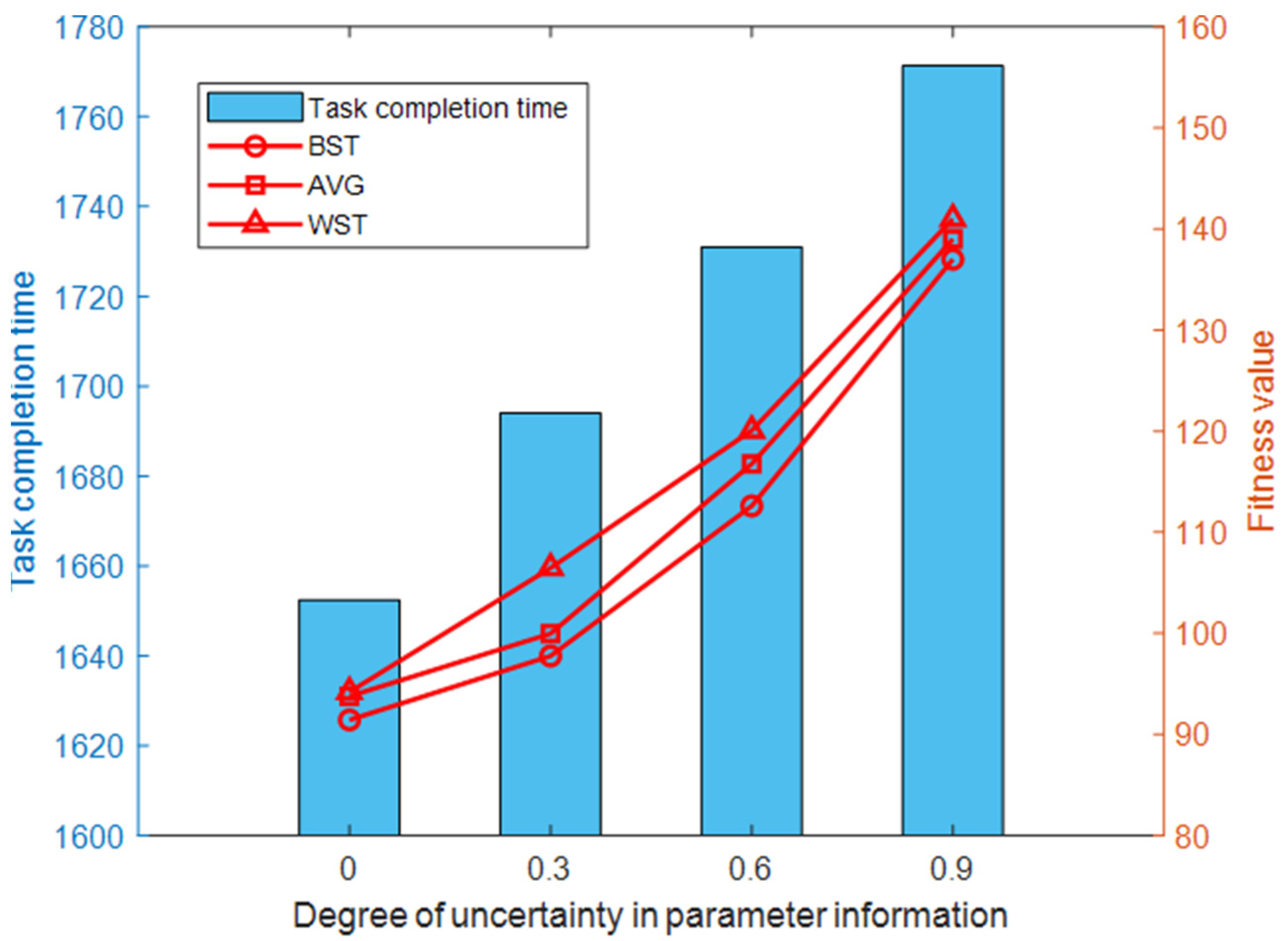 Drones 08 00236 g010